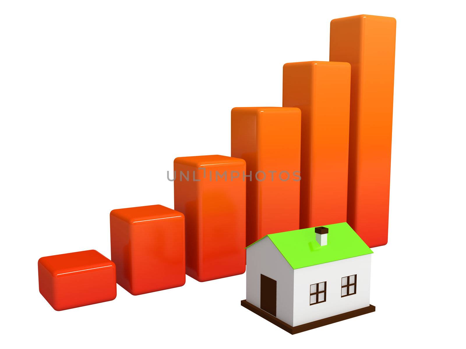 Shows a rise in prices for real estate