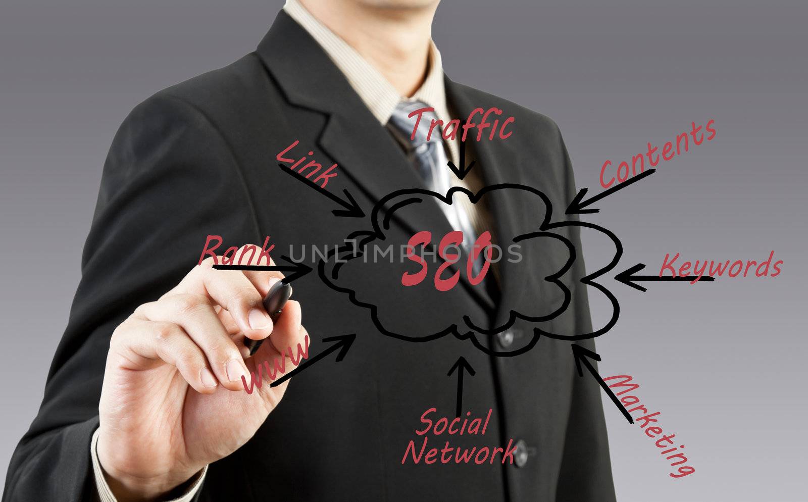 business man drawing SEO process content