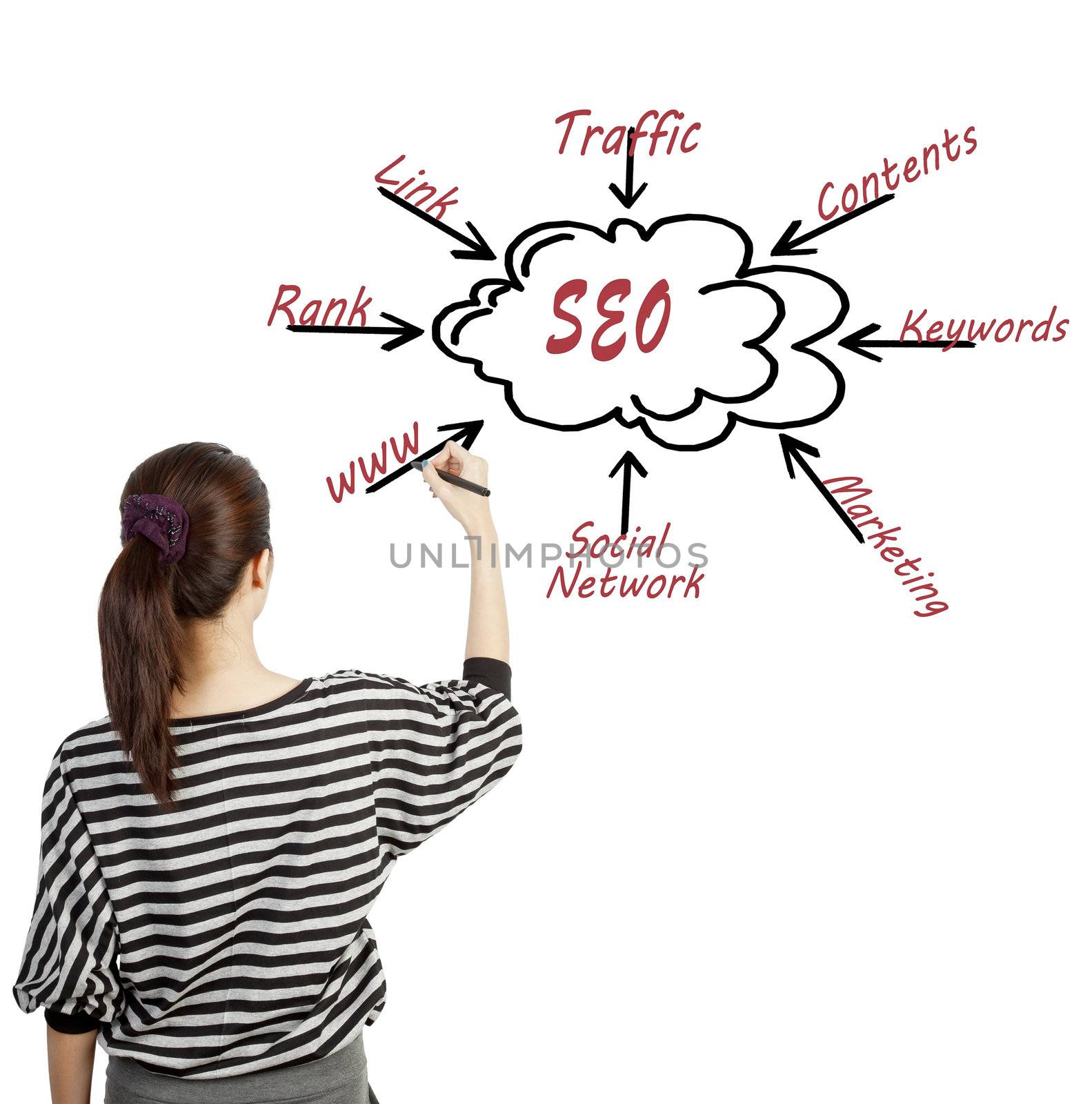 woman drawing SEO process content business by FrameAngel