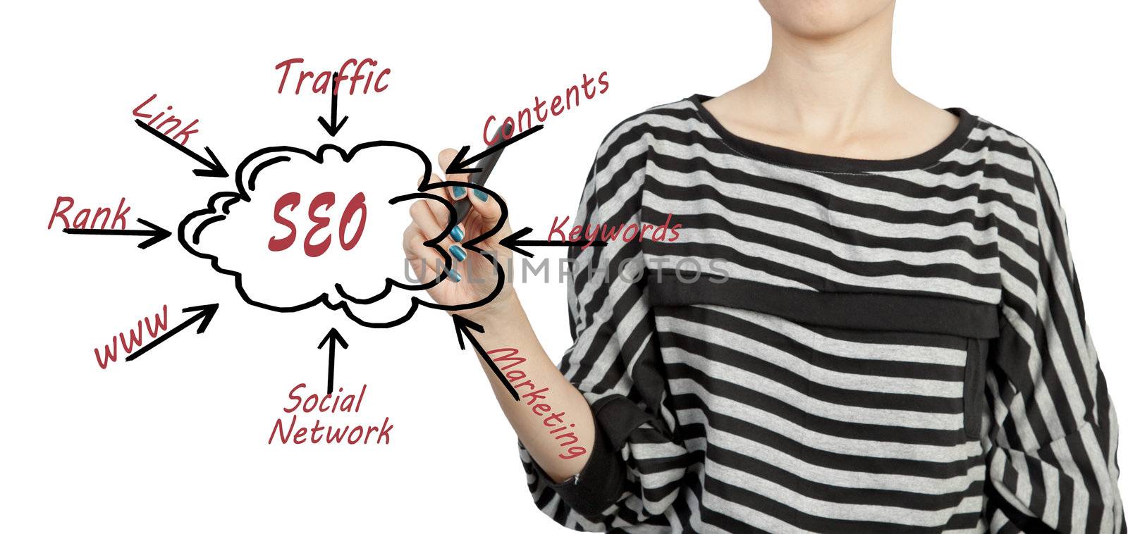 woman drawing SEO process content business