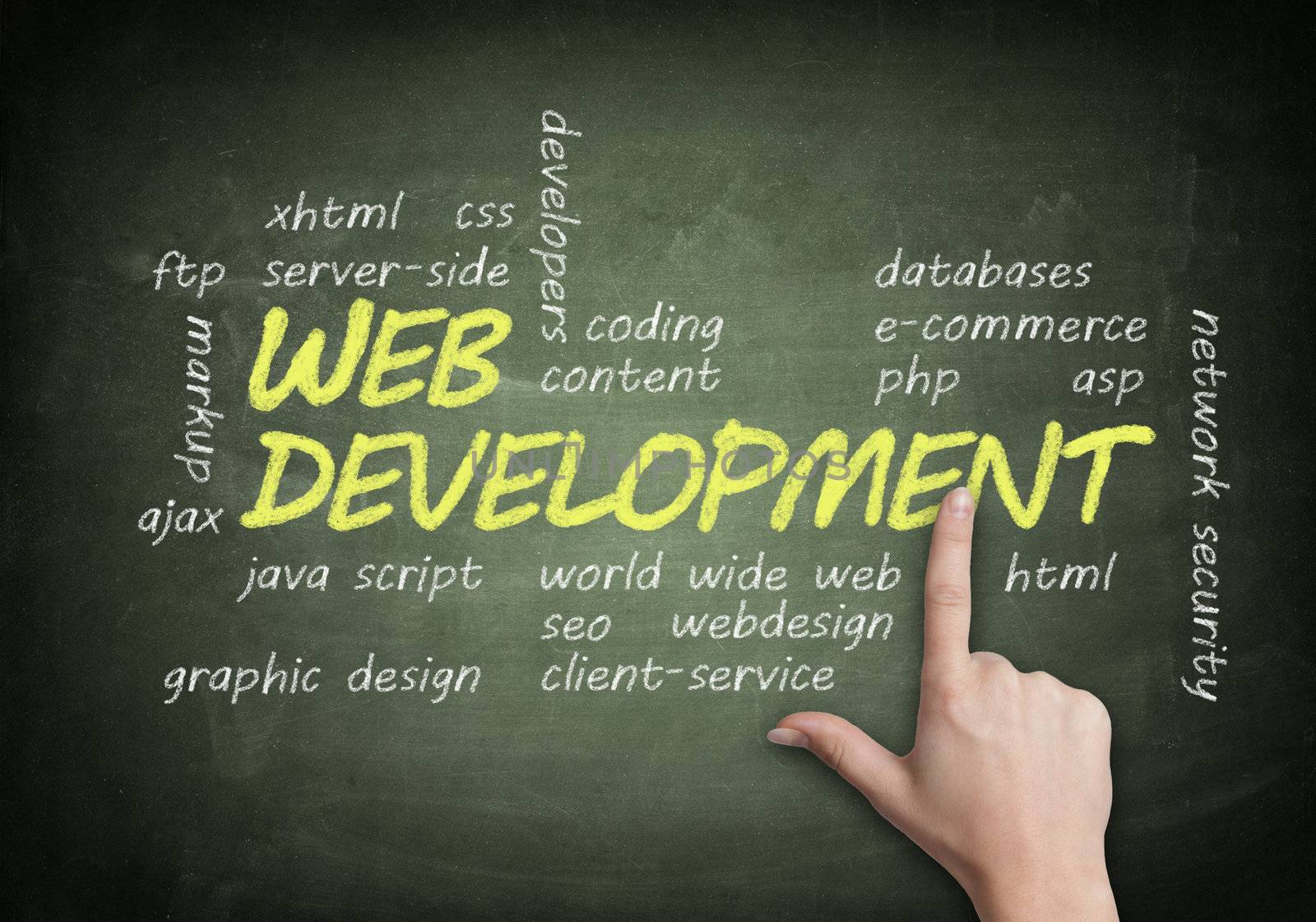 handwritten Web Development concept on green blackboard background with a hand pointing