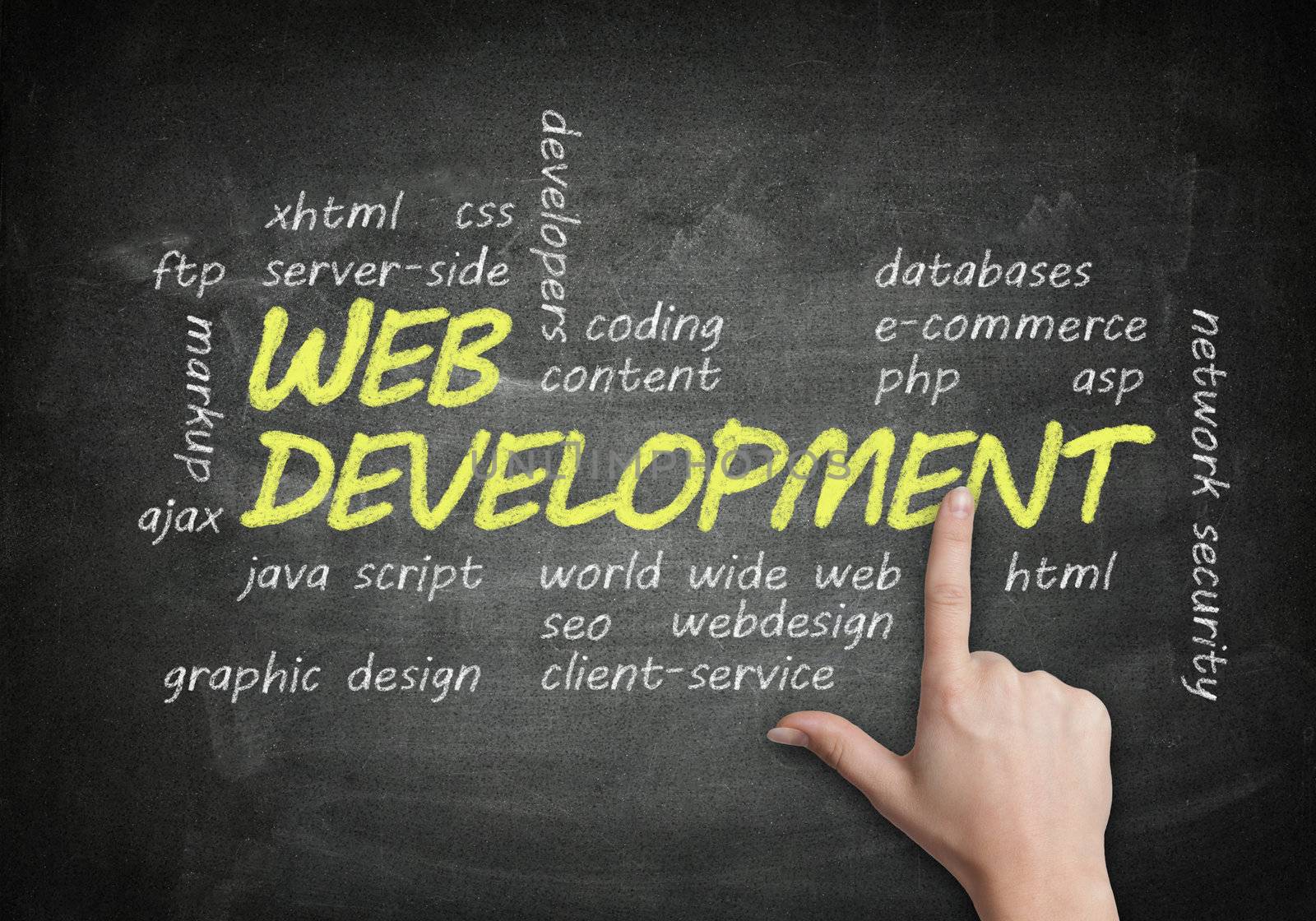 handwritten Web Development concept on blackboard background with a hand pointing
