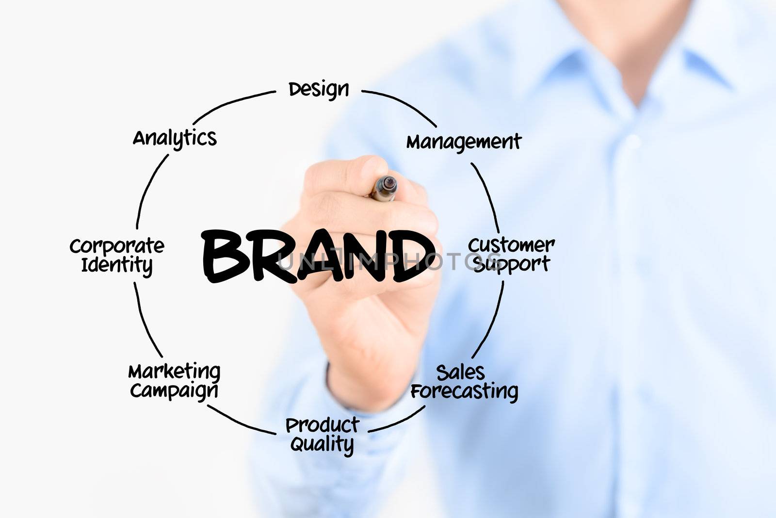 Writing brand diagram concept by bloomua