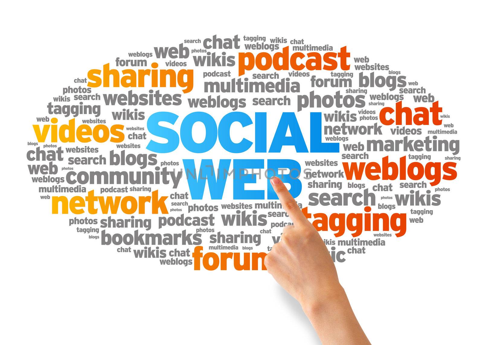 Hand pointing at a Social Web Word Cloud on white background.