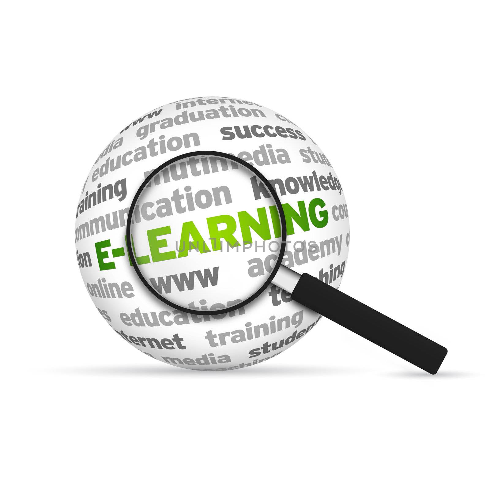 E-Learning 3d Word Sphere with magnifying glass on white background.