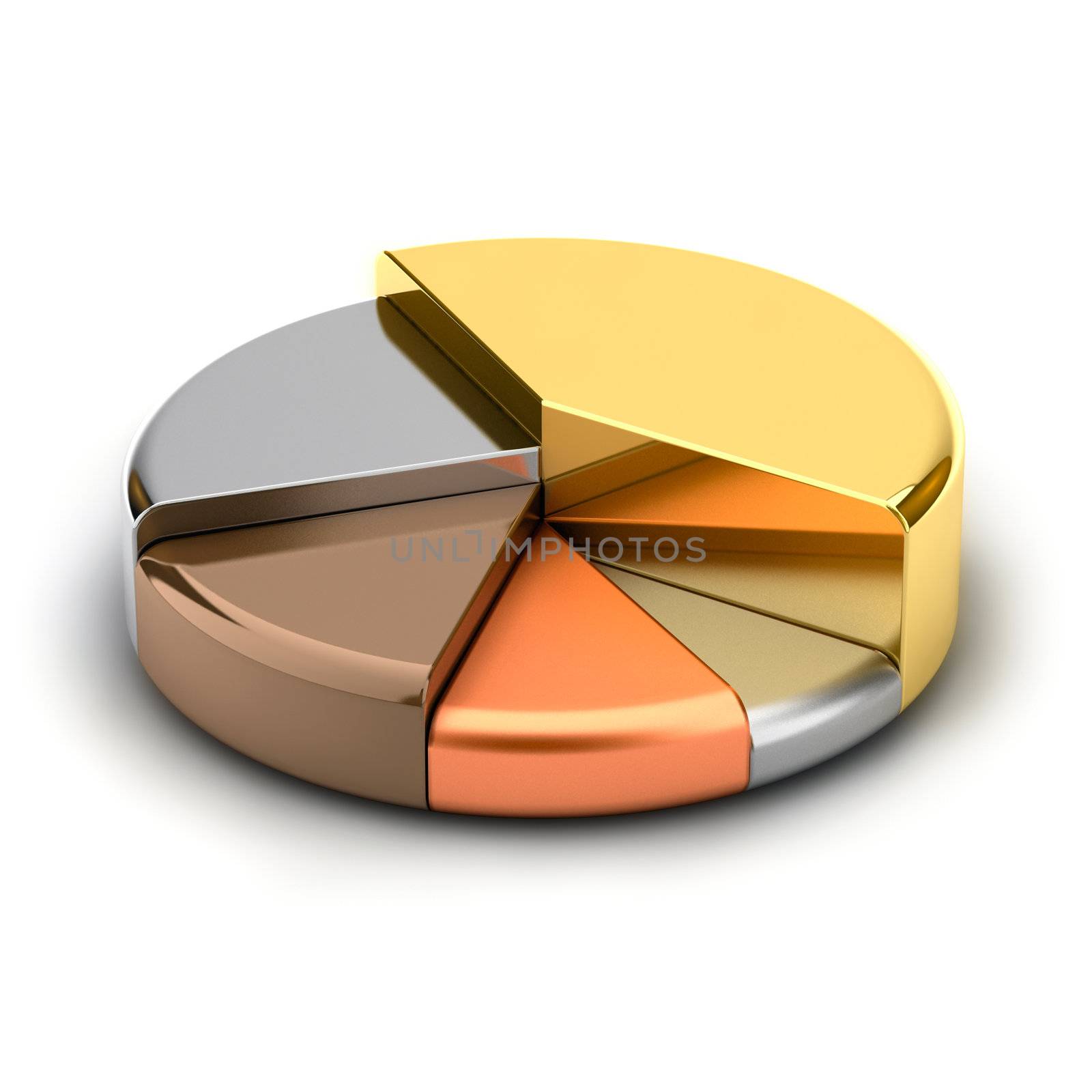 Pie chart, made of different metals - gold, silver, bronze, copper, lead