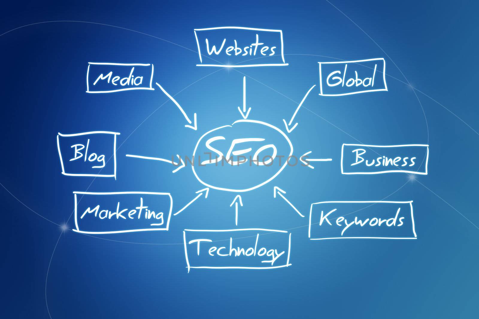 SEO Concept schema on blue background with lines