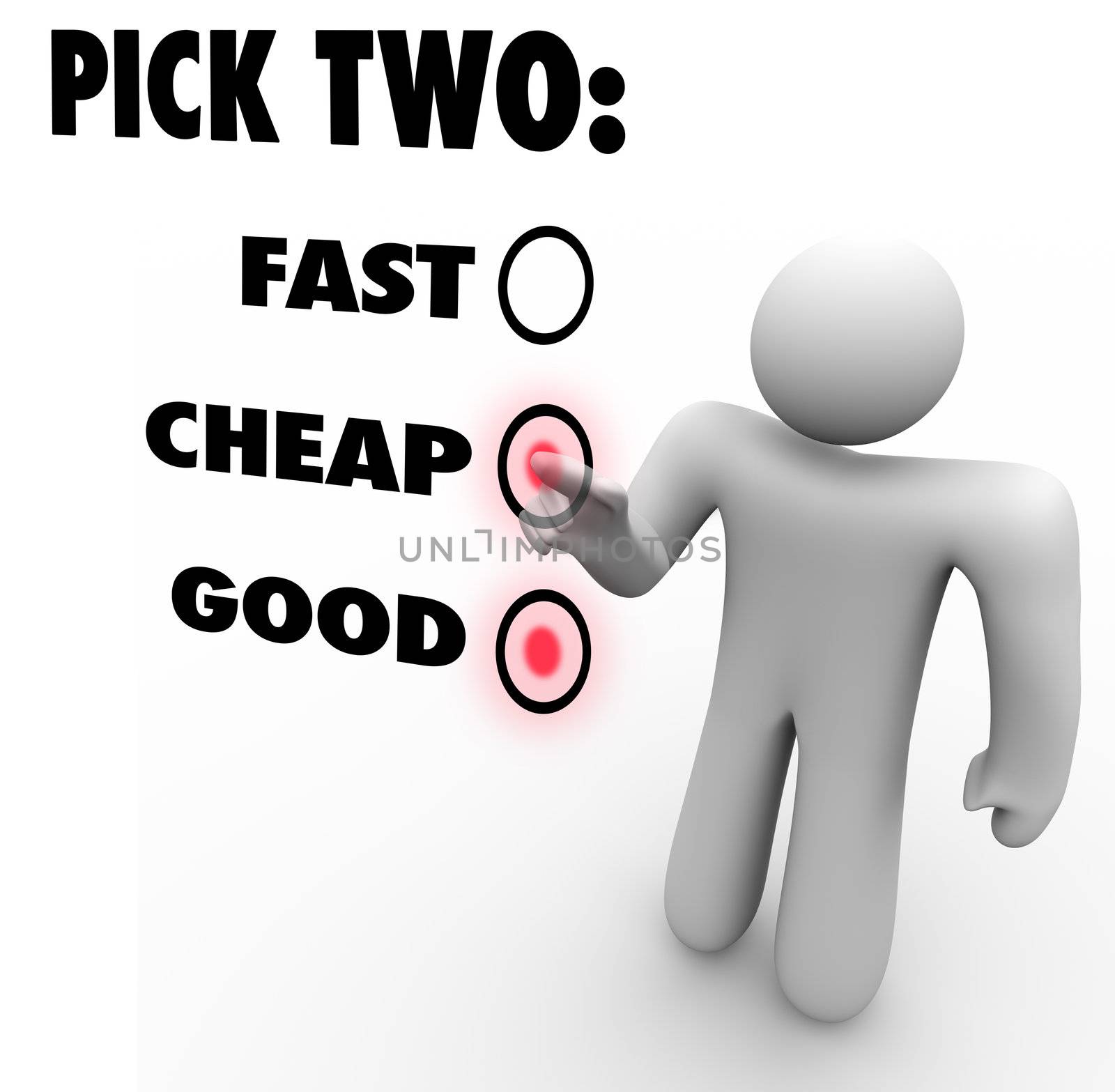 There's a saying that you can have it fast, cheap or good, but you can only pick two.  That concept is illustrated in this image, with someone choosing two of the options, selecting his top priorities