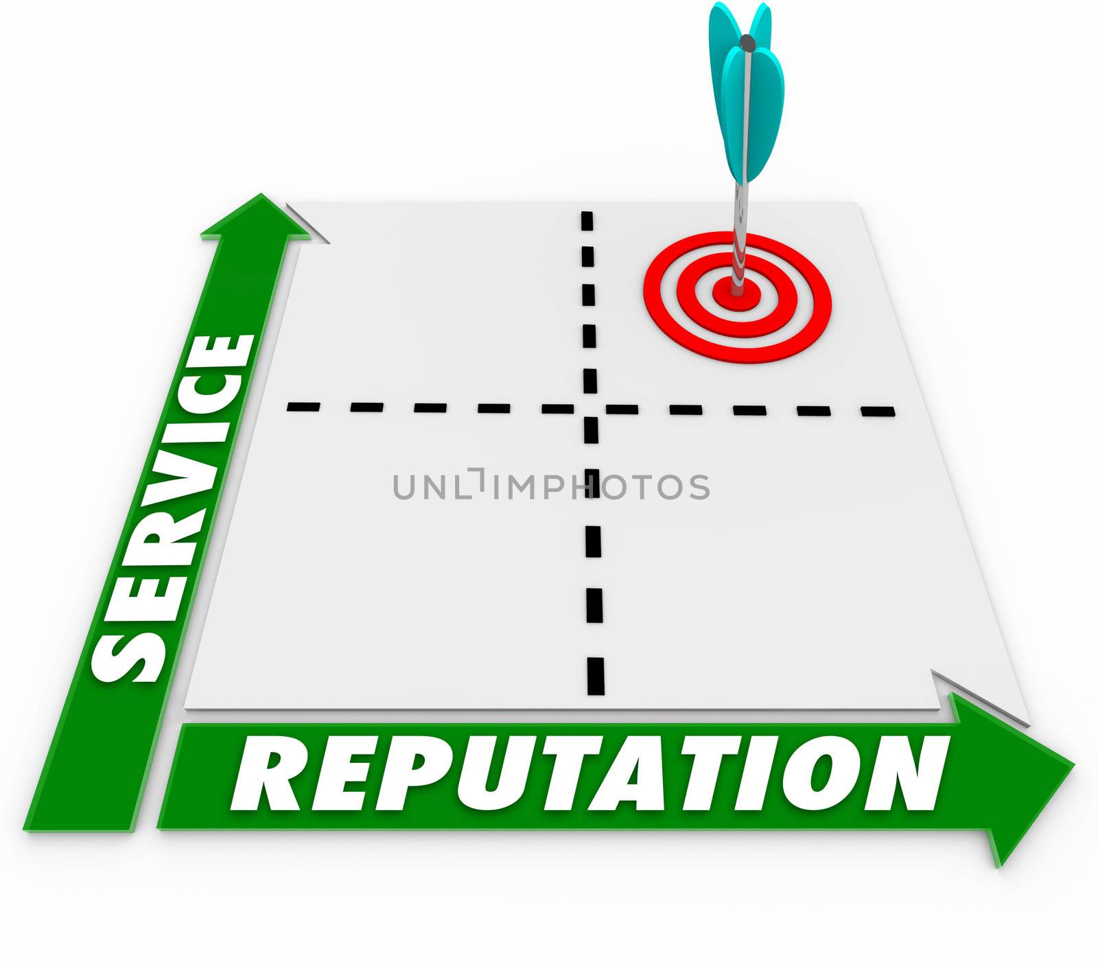 A matrix illustrating the correlation and connection between good customer service and a great reputation, meaning a company or business should strive to please customers and boost its loyalty and sales