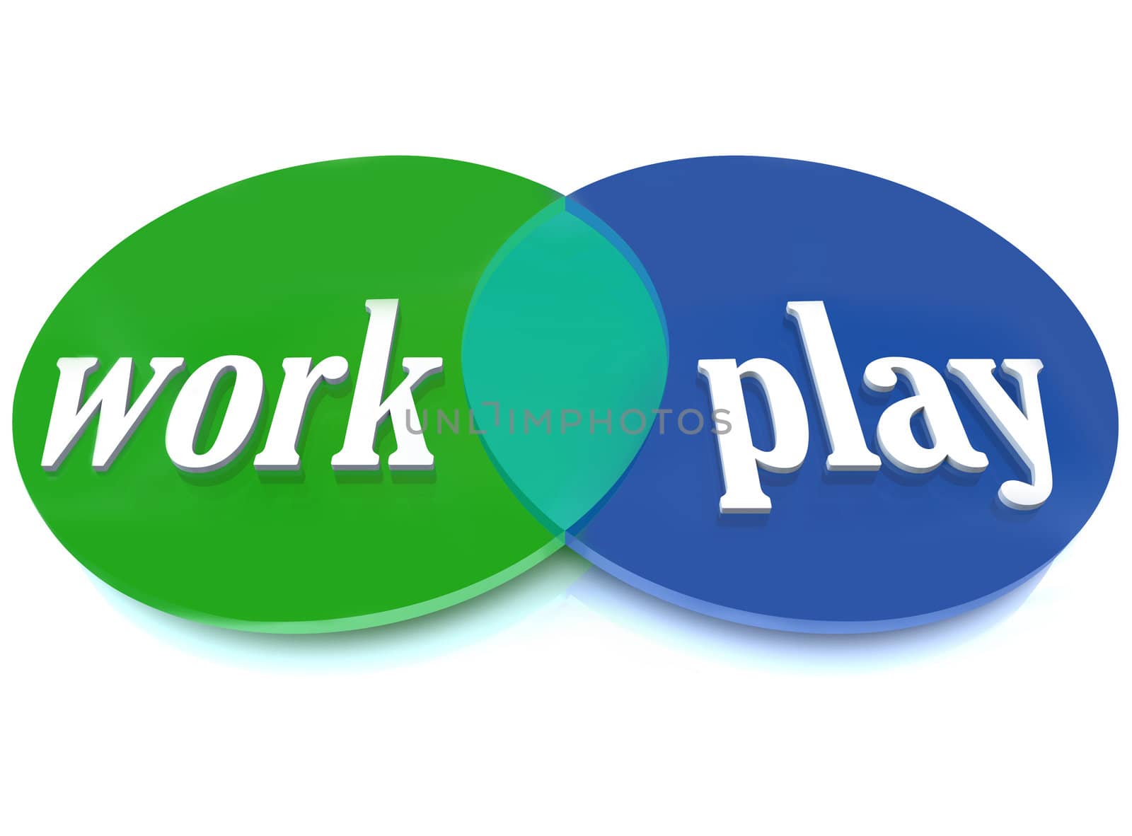 A Venn diagram of overlapping circles with the words Work and Play to symbolize balancing your life with your career and activities you enjoy and find fun