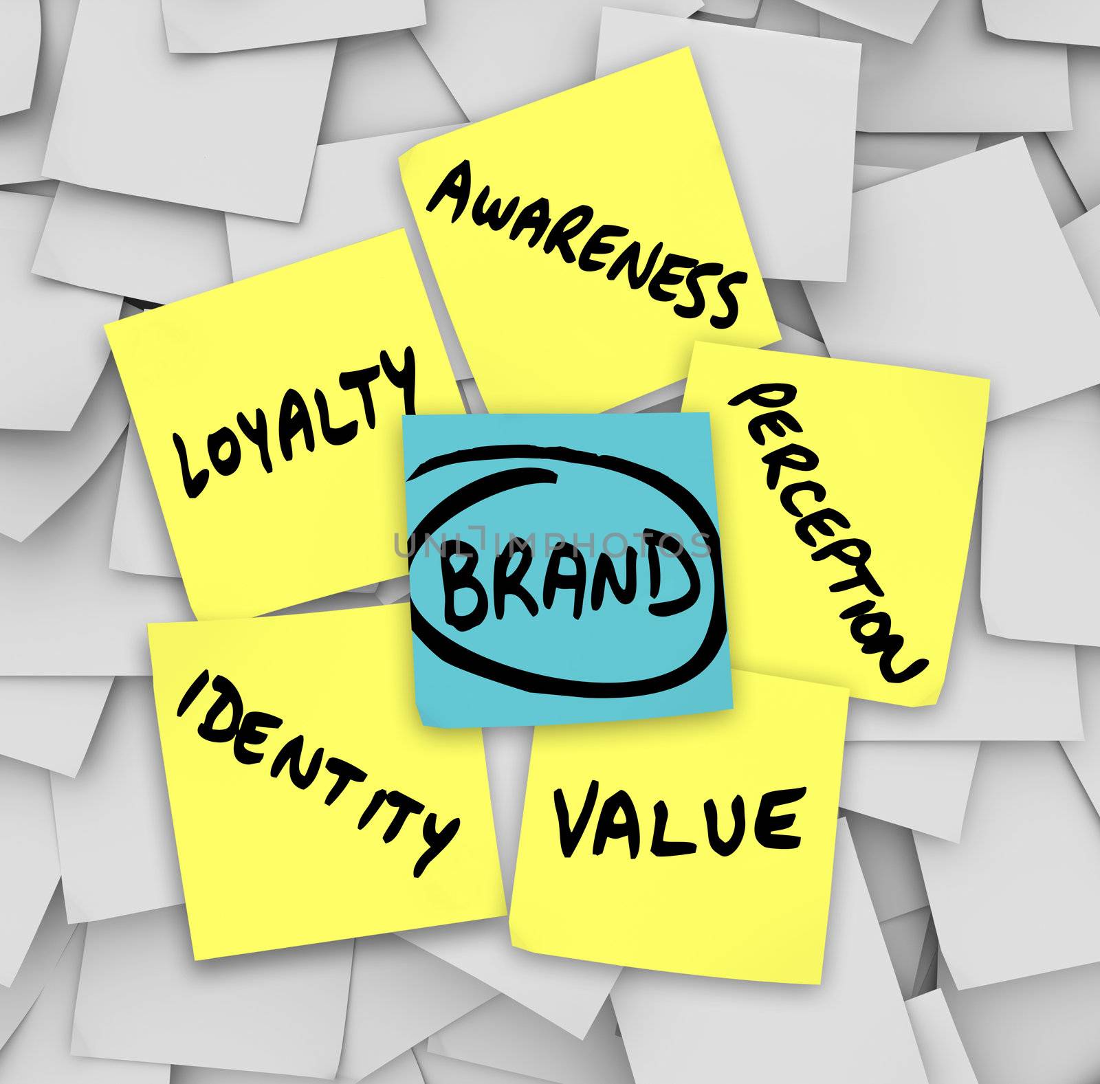 The principicles of brand and branding written on sticky notes - value, identity, loyalty, awareness and perception