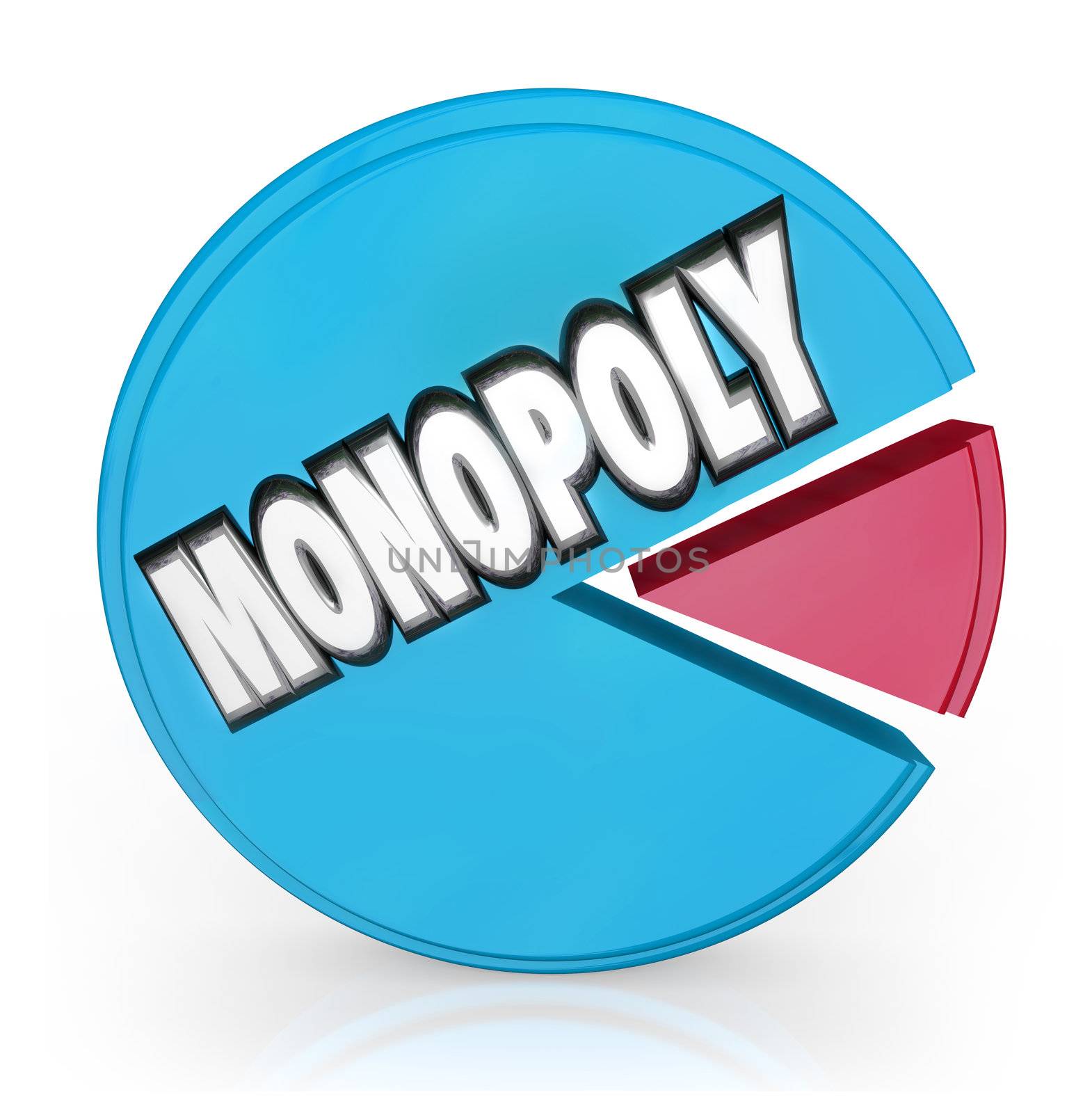 A pie chart with large chunk with the word Monopoly showing unfair competition by a market leader shutting out other competitors
