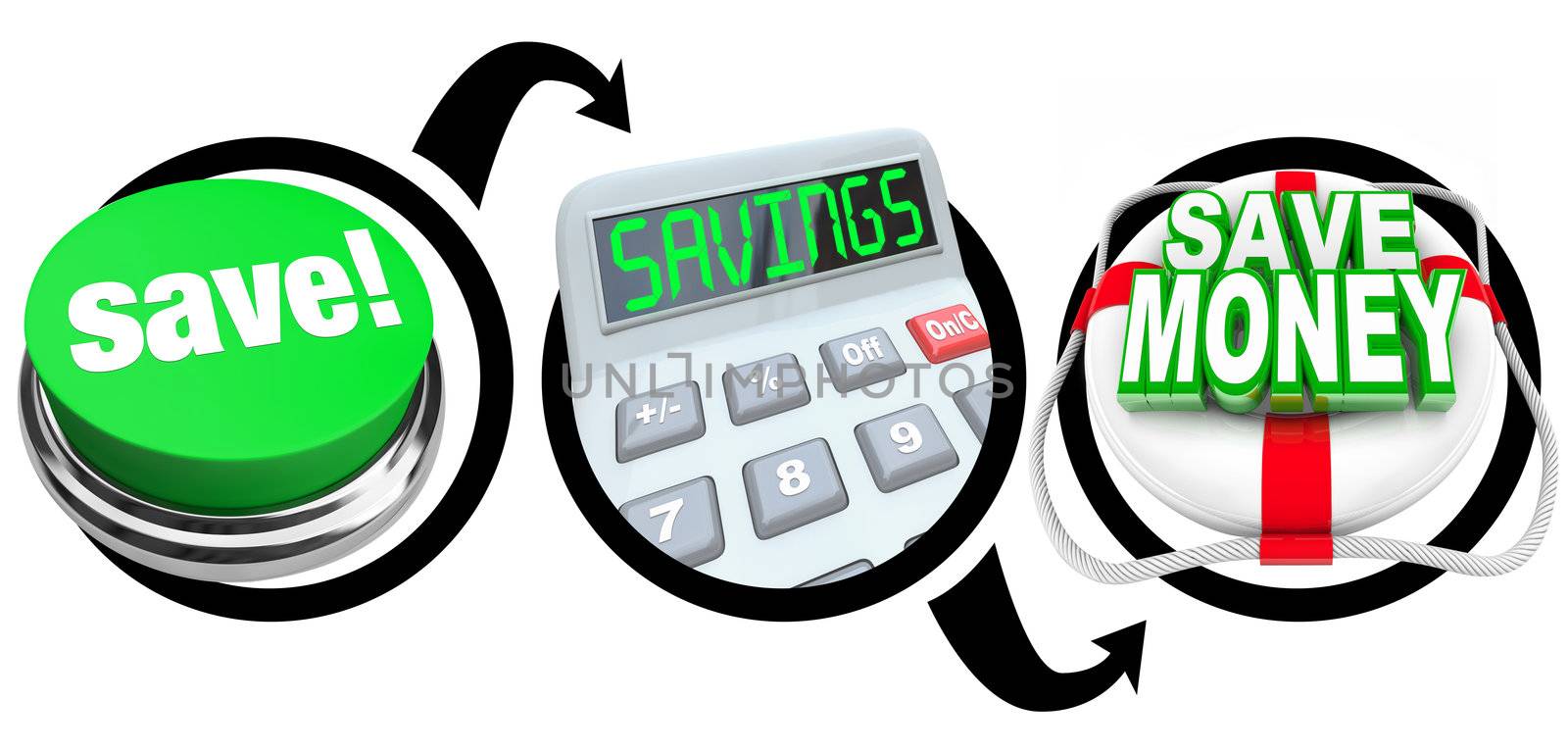 Three steps to saving money, showing a button with the word Save, a calculator showing digital word Savings, and a life preserver with the phrase Save Money