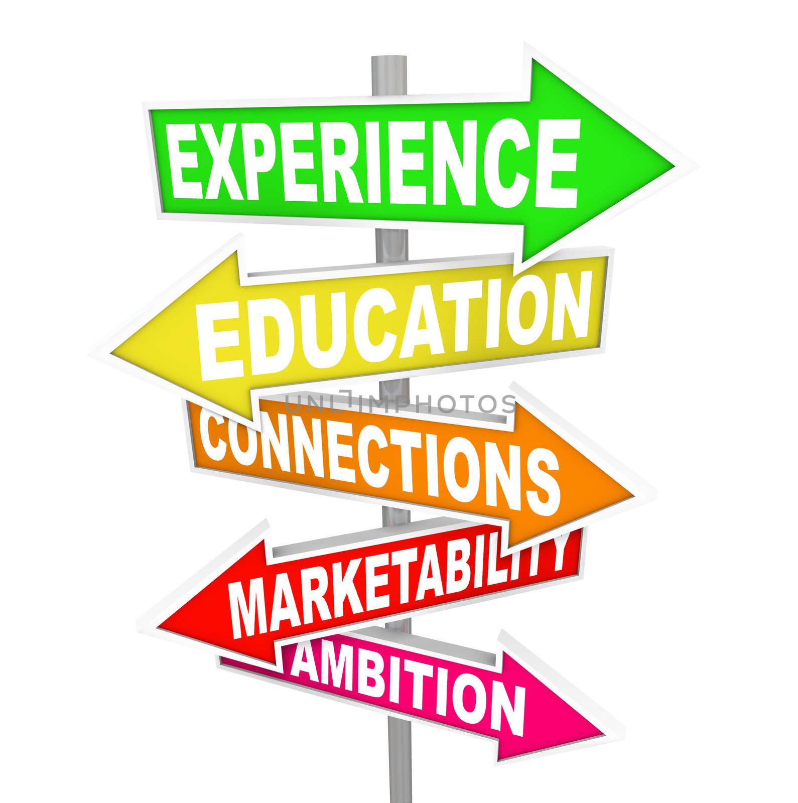 Street Signs Experience Education Principles for Getting Hired J by iQoncept