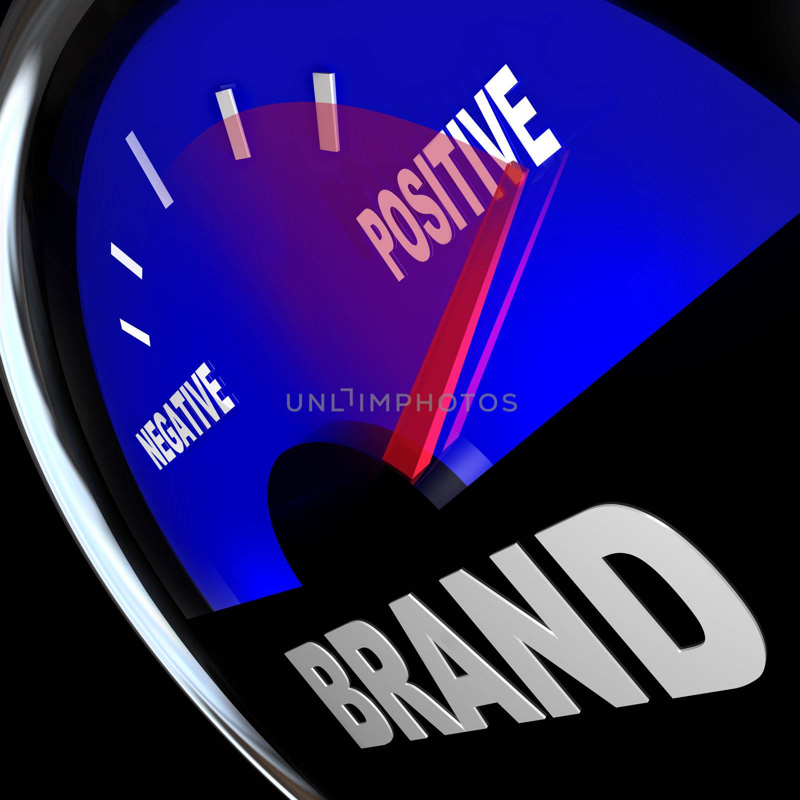 A fuel gauge tracking the impression of your Brand identity, with needle rising past Negative and into positive impressions and loyalty