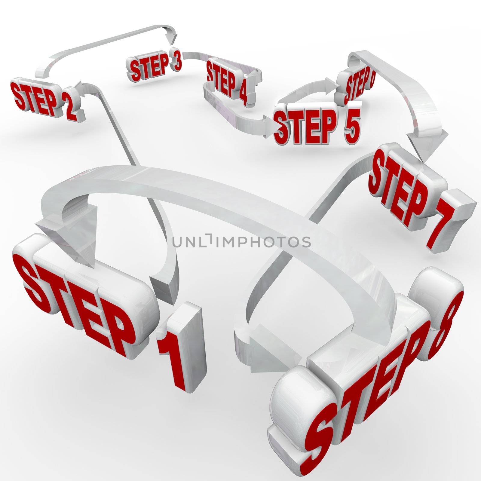Many steps, numbered 1 through 8, connected in a flowchart diagram to give you instructions on completing a complex project or performing a complicated task