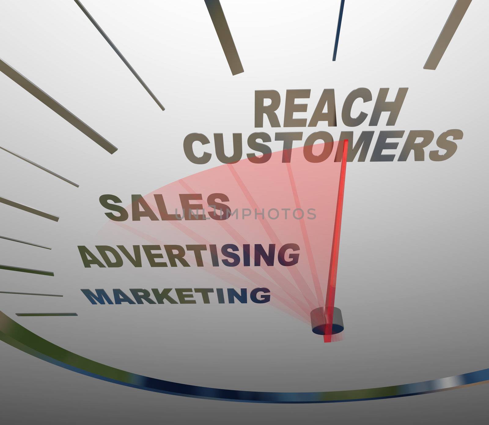 A speedometer with needle racing to the words Reach Customers, rising past the terms Advertising, Marketing and Sales to form a successful business plan for achieving growth 
