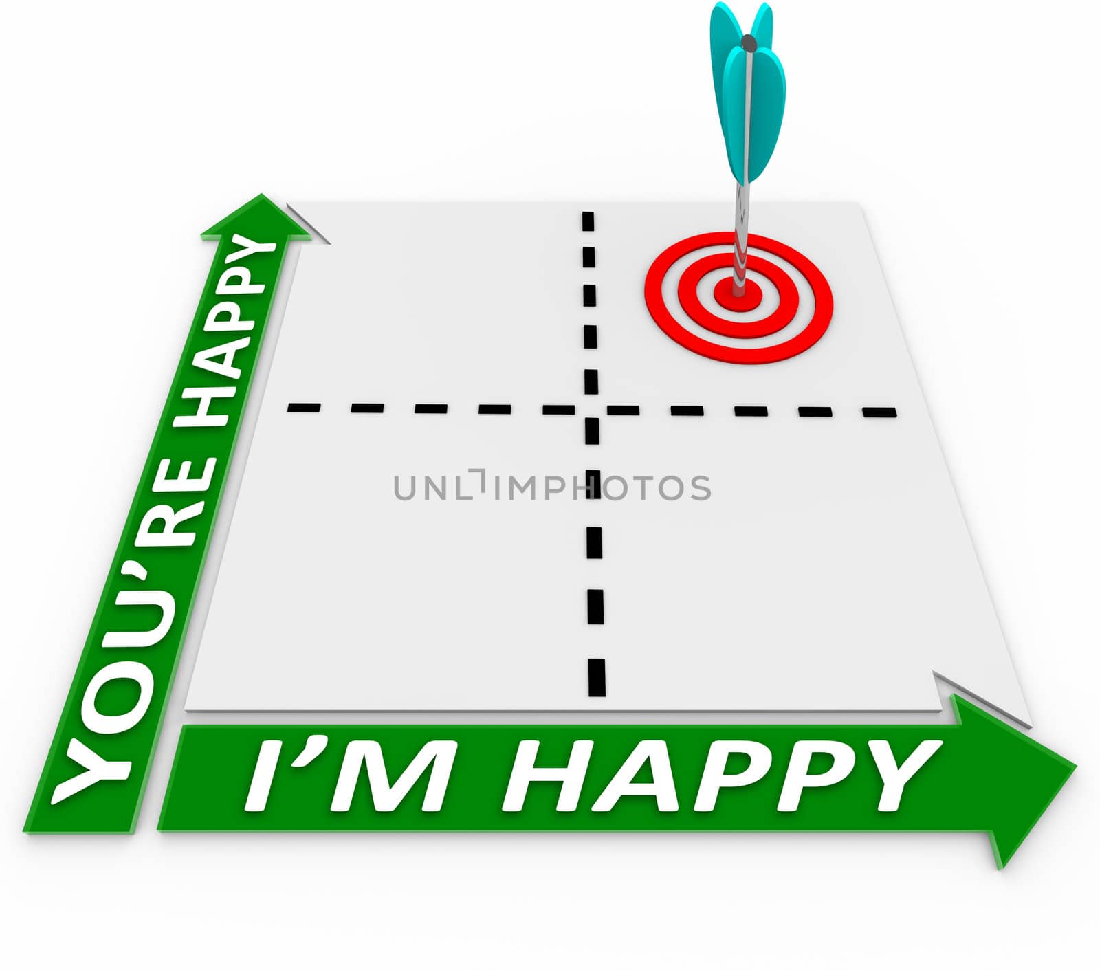 A matrix with an arrow in a target in squares representing I'm Happy You're Happy, aiming for the goal of mutual interests and common goals for satisfaction of both sides in negotiation