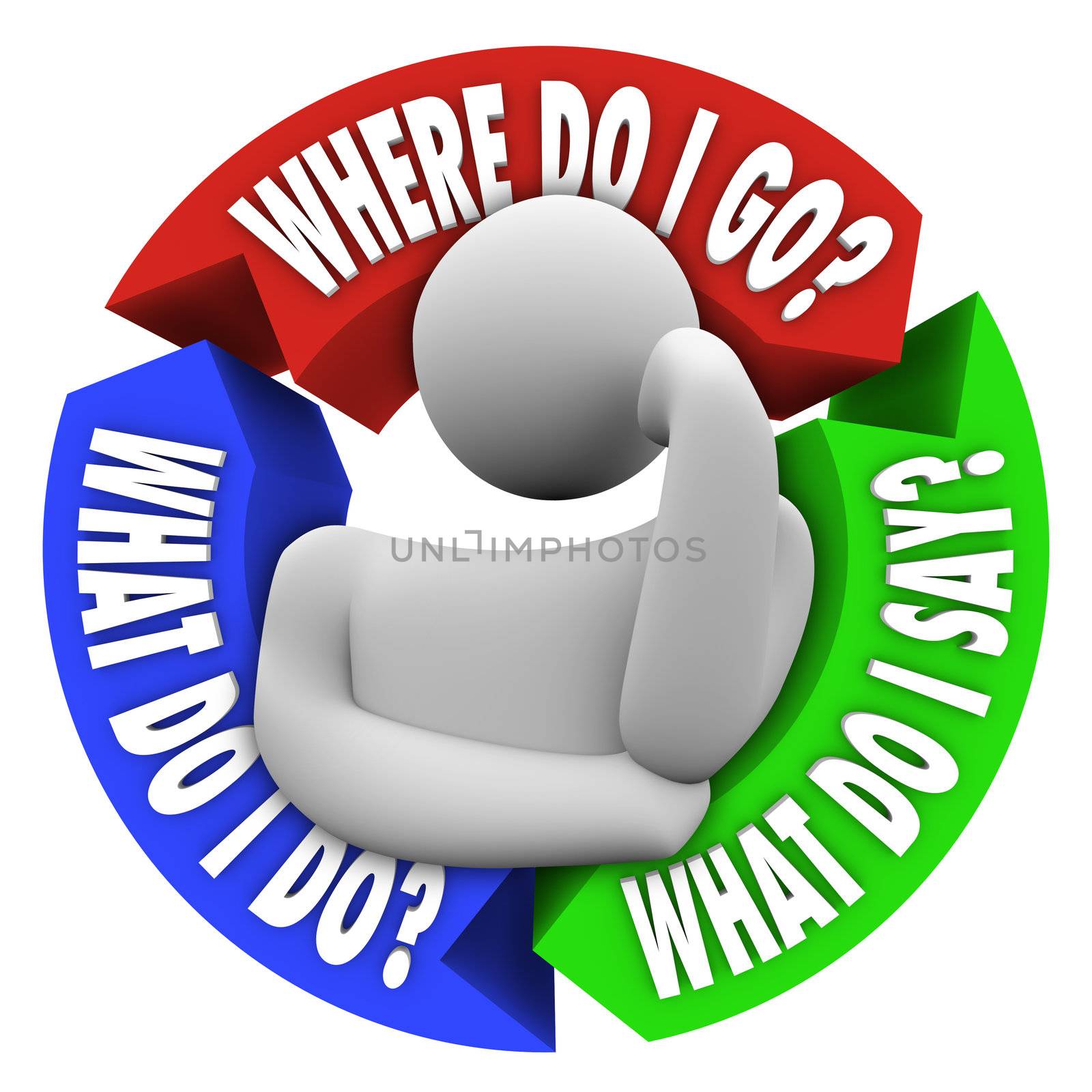 Where Do I Go What Do I Do Say Confused Person Questions by iQoncept