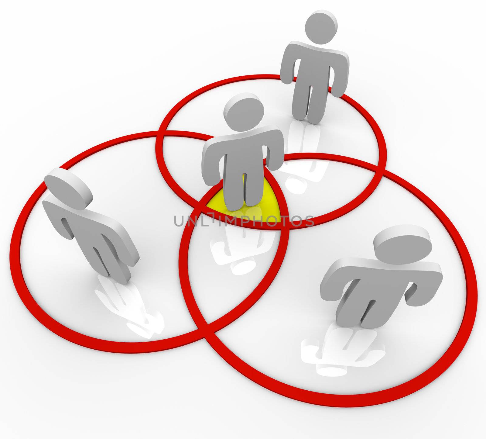 Several networking people or friends stand in venn diagram circles with one person in the center core as the central figure comman to all of the networks