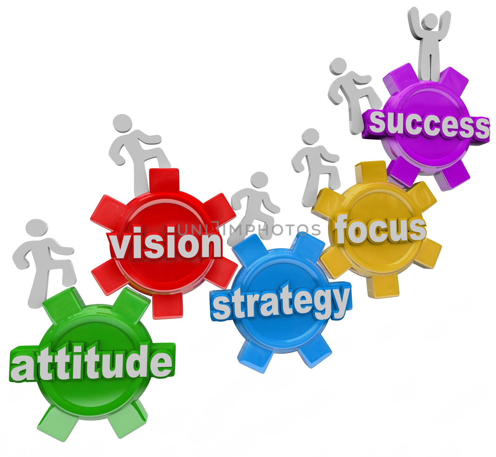 A team of people walking upward on connected gears with the words Attitude, Vision, Strategy, Focus and Success symbolizing the elements necessary to achieve a goal and be successful in business or life