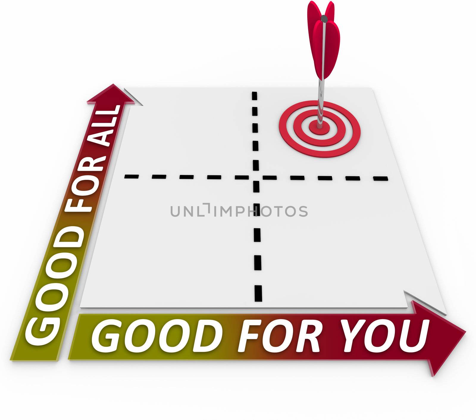 What is good for you can be good for all, and that's where your priorities should lie according to this matrix plotting choices that benefit you and the wider group