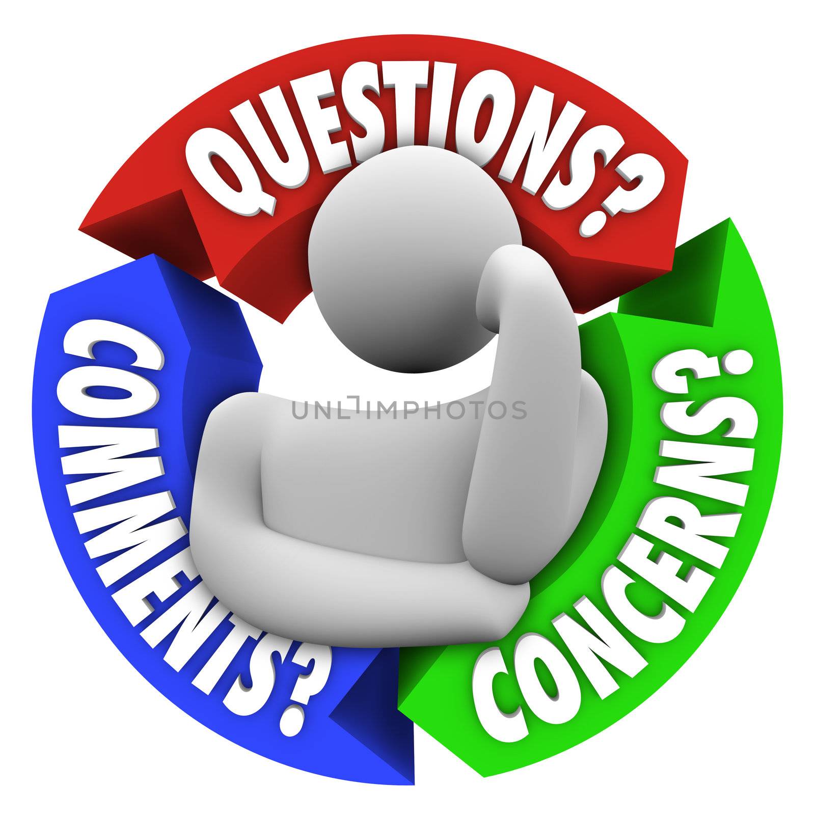 Questions Comments Concerns Customer Support Diagram by iQoncept