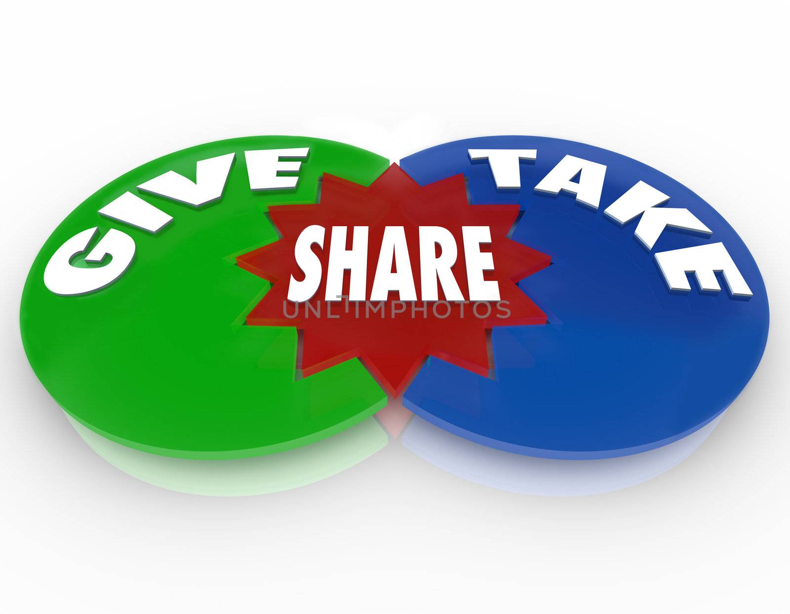 Give and Take Share Venn Diagram Giving Taking  by iQoncept