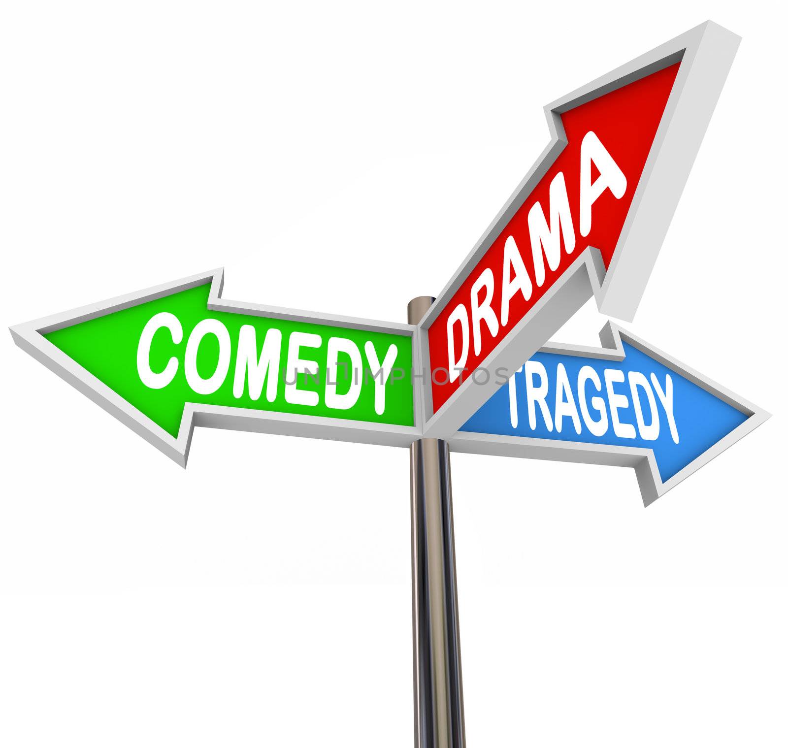 Three colorful arrow signs reading Comedy, Drama and Tragedy representing the contrasting types of stage and theatre productions and how life stories are the intersection of all three types of fiction 