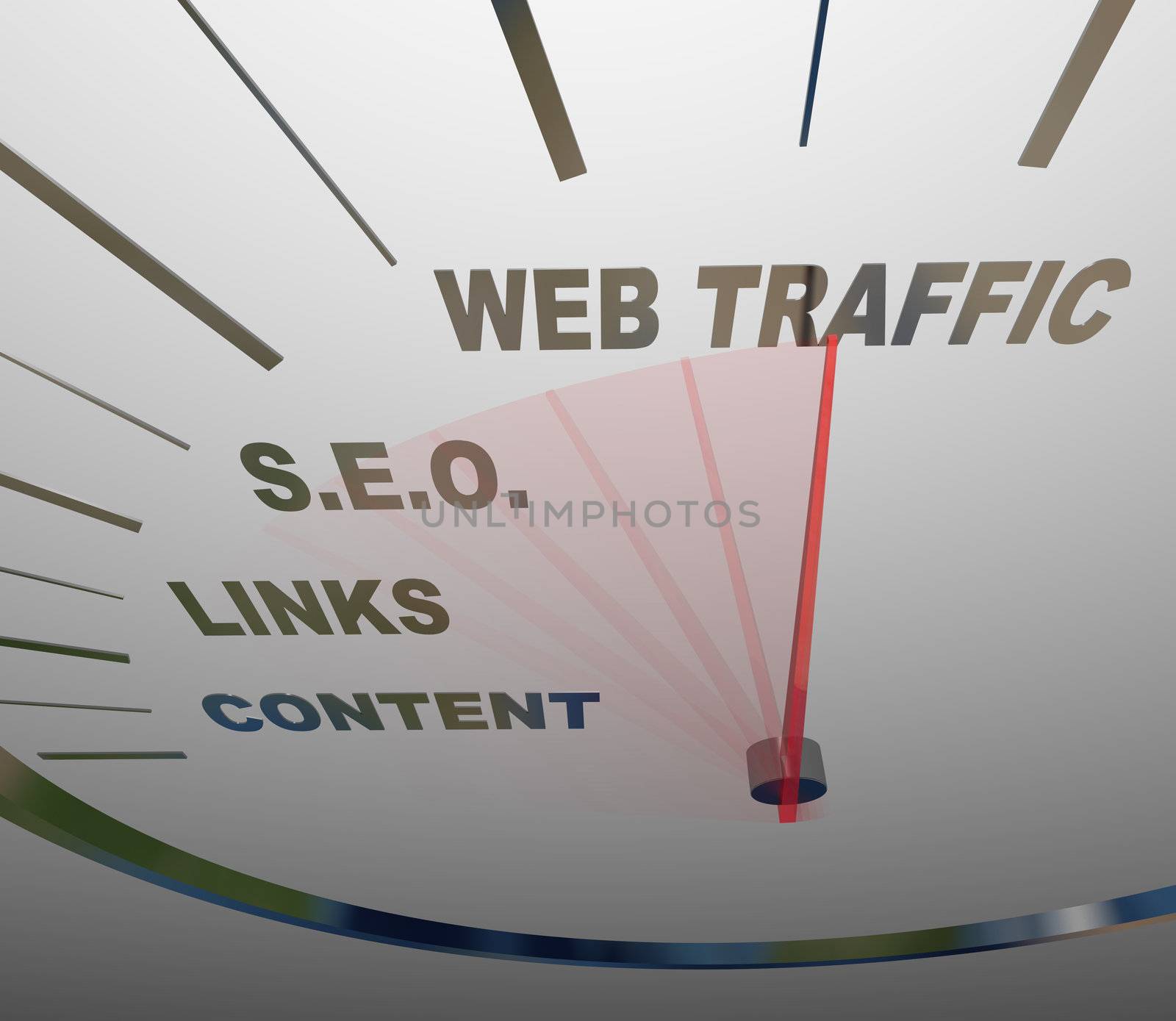 Web Traffic SEO Links Speedometer Online Growth by iQoncept