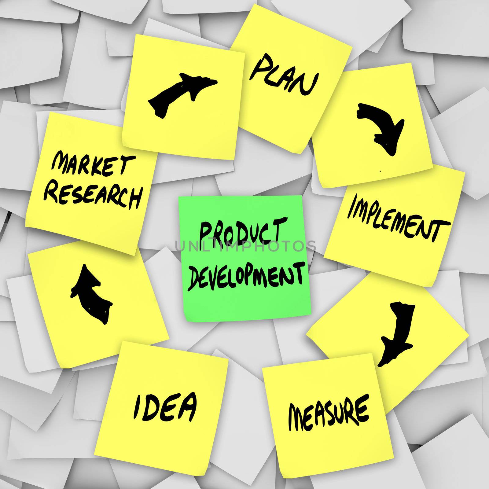 Product Development Diagram Plan on Sticky Notes by iQoncept