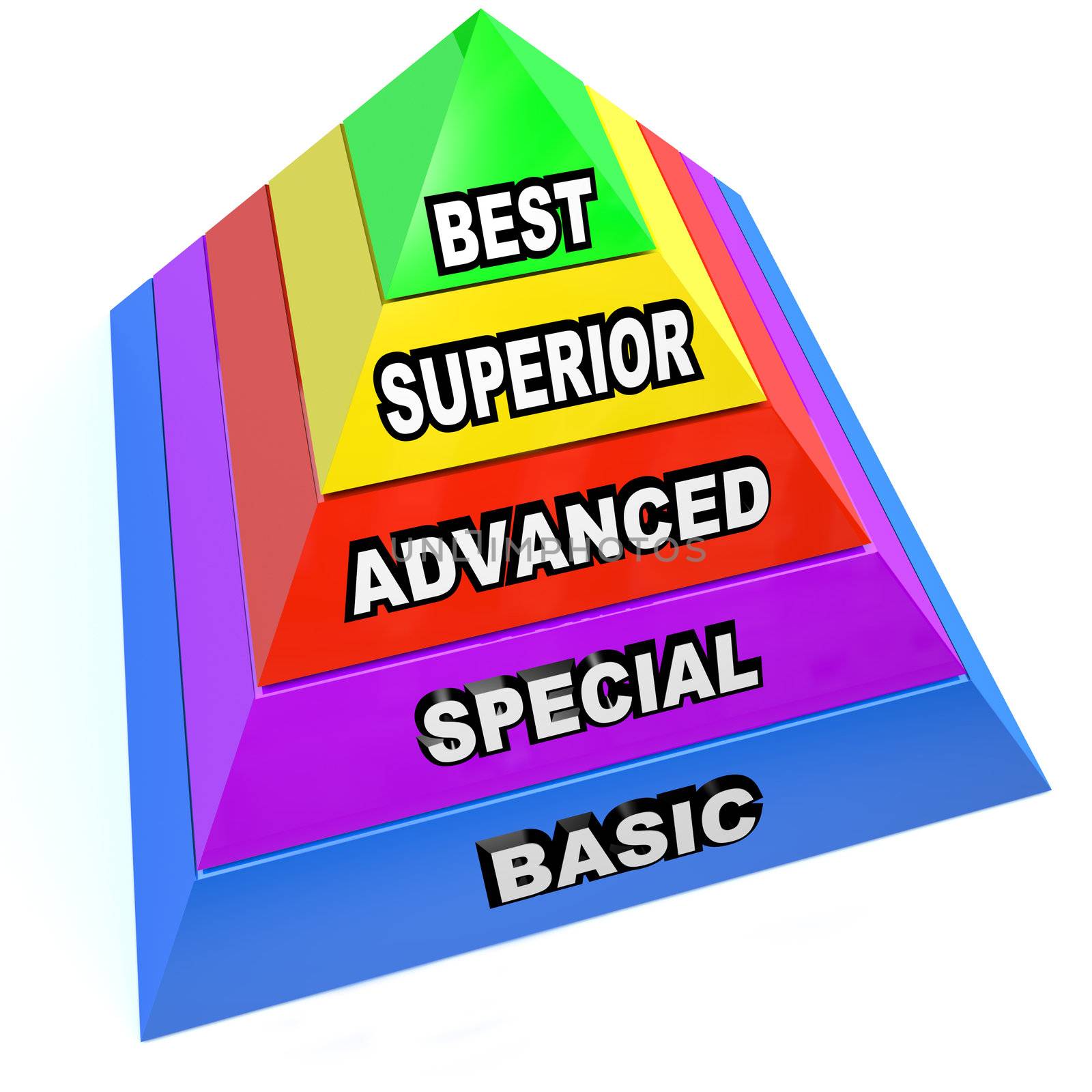 Service Level Pyramid - Best Superior Advanced Special Basic by iQoncept