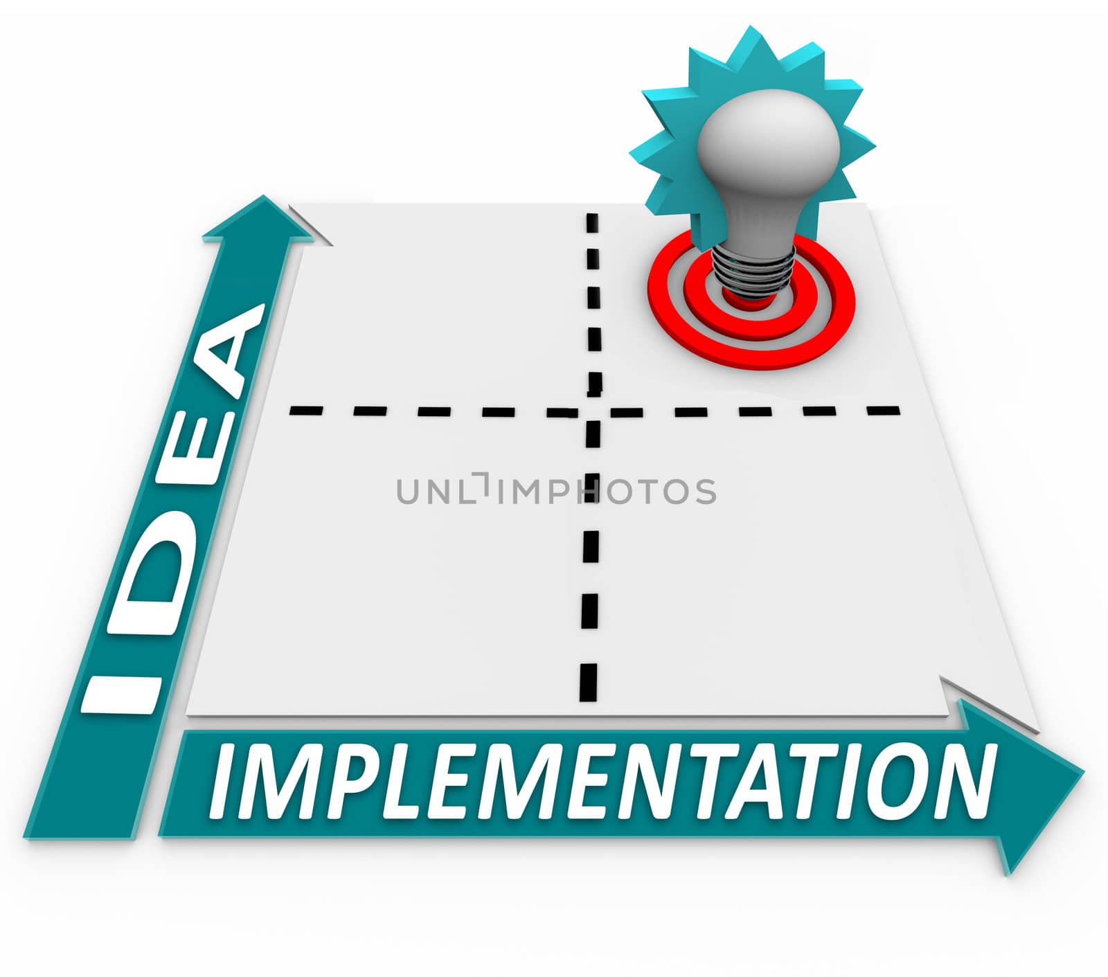 Idea Implementation Matrix - Business Plan Success by iQoncept