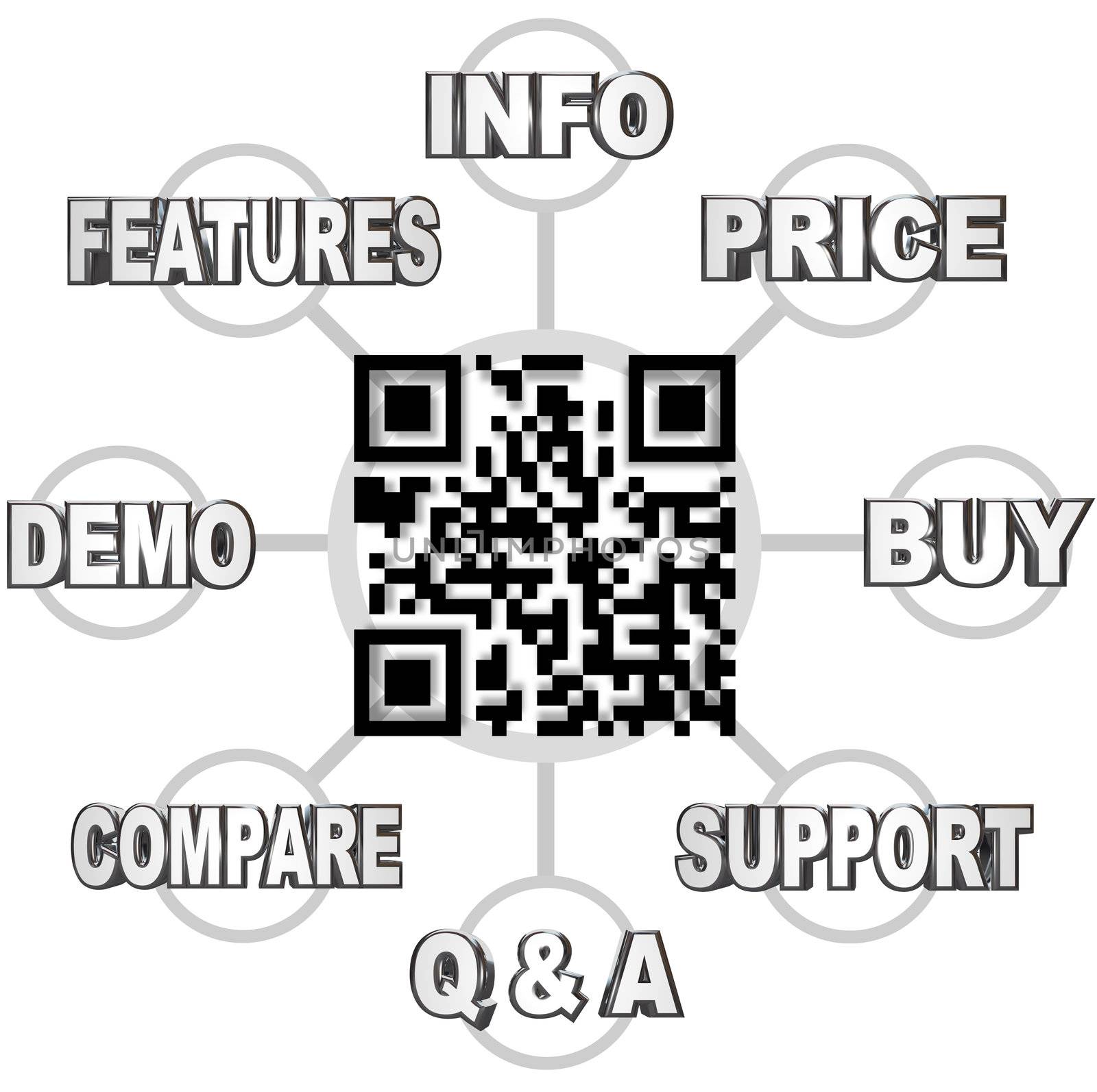A grid illustrating the types of information you can learn by scanning the QR code on a product you see in a store
