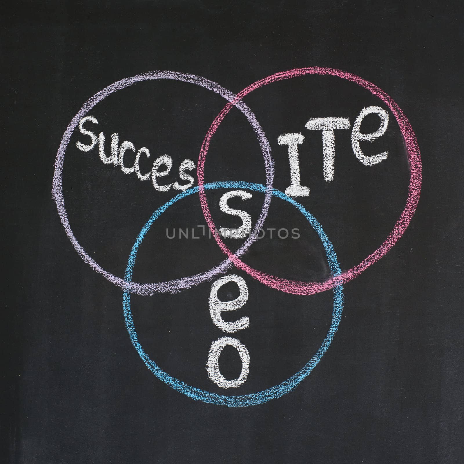 Seo diagram with three words "Seo", "Site", "Success"
