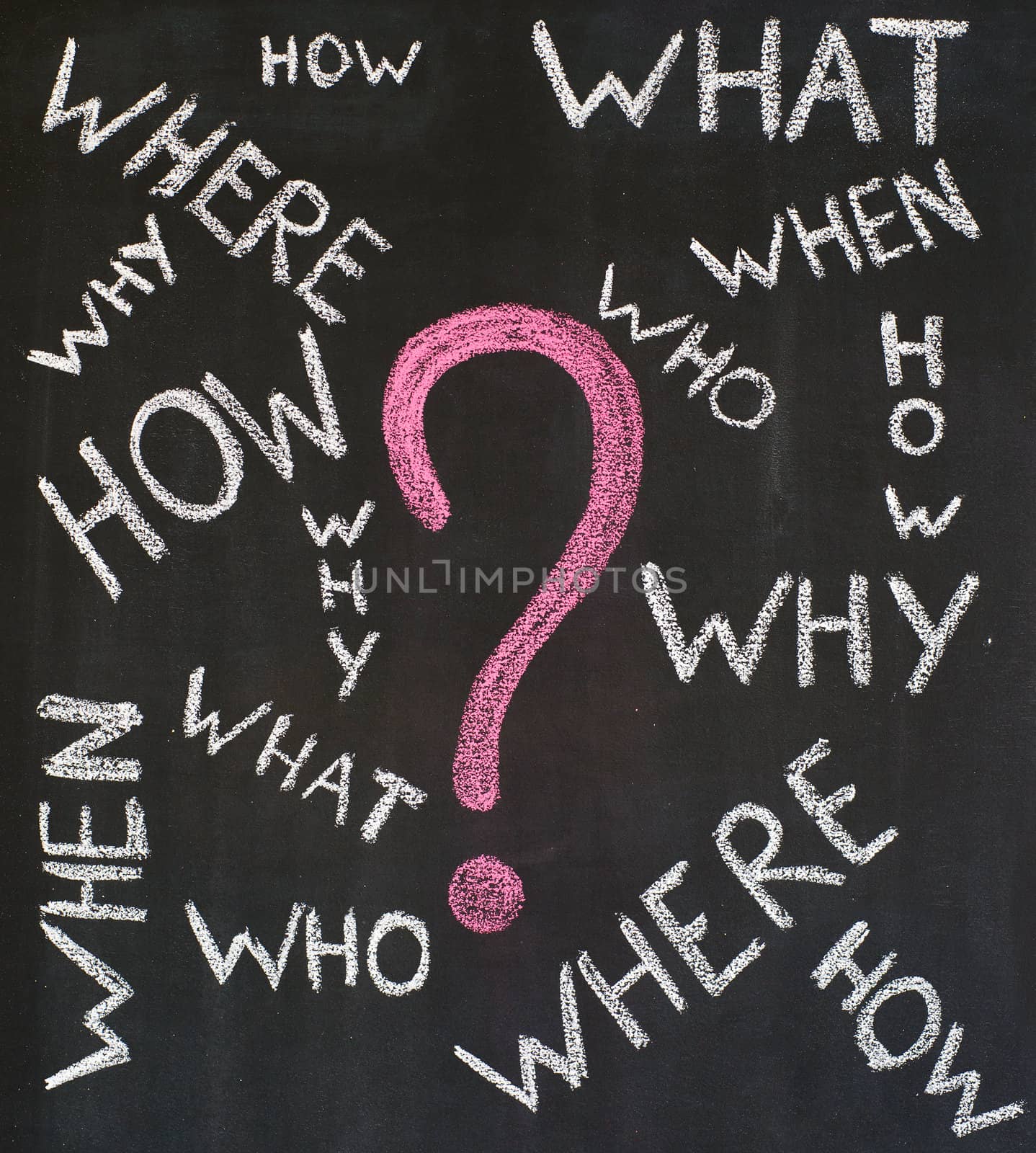 Frequently asked questions handwritten on a blackboard