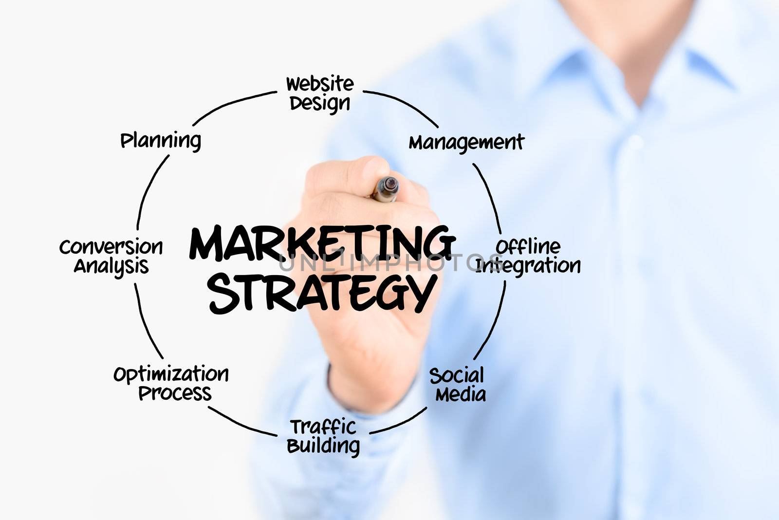 Marketing strategy concept by bloomua