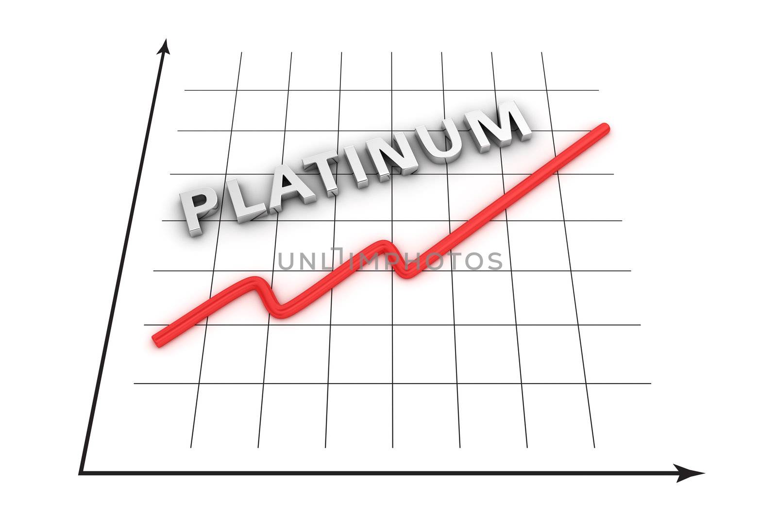 Graph of platinum growth curve