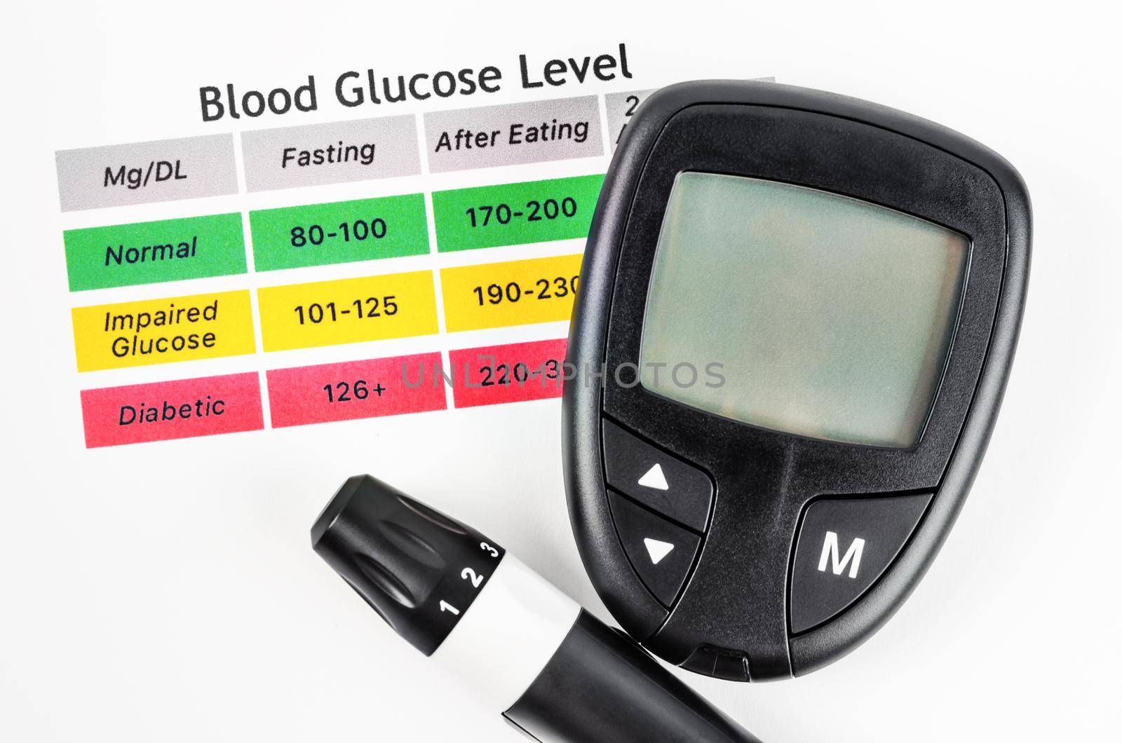 The diabetic measurement or Fast Accurate Blood Glucose meter On Blood Glucose Level table.