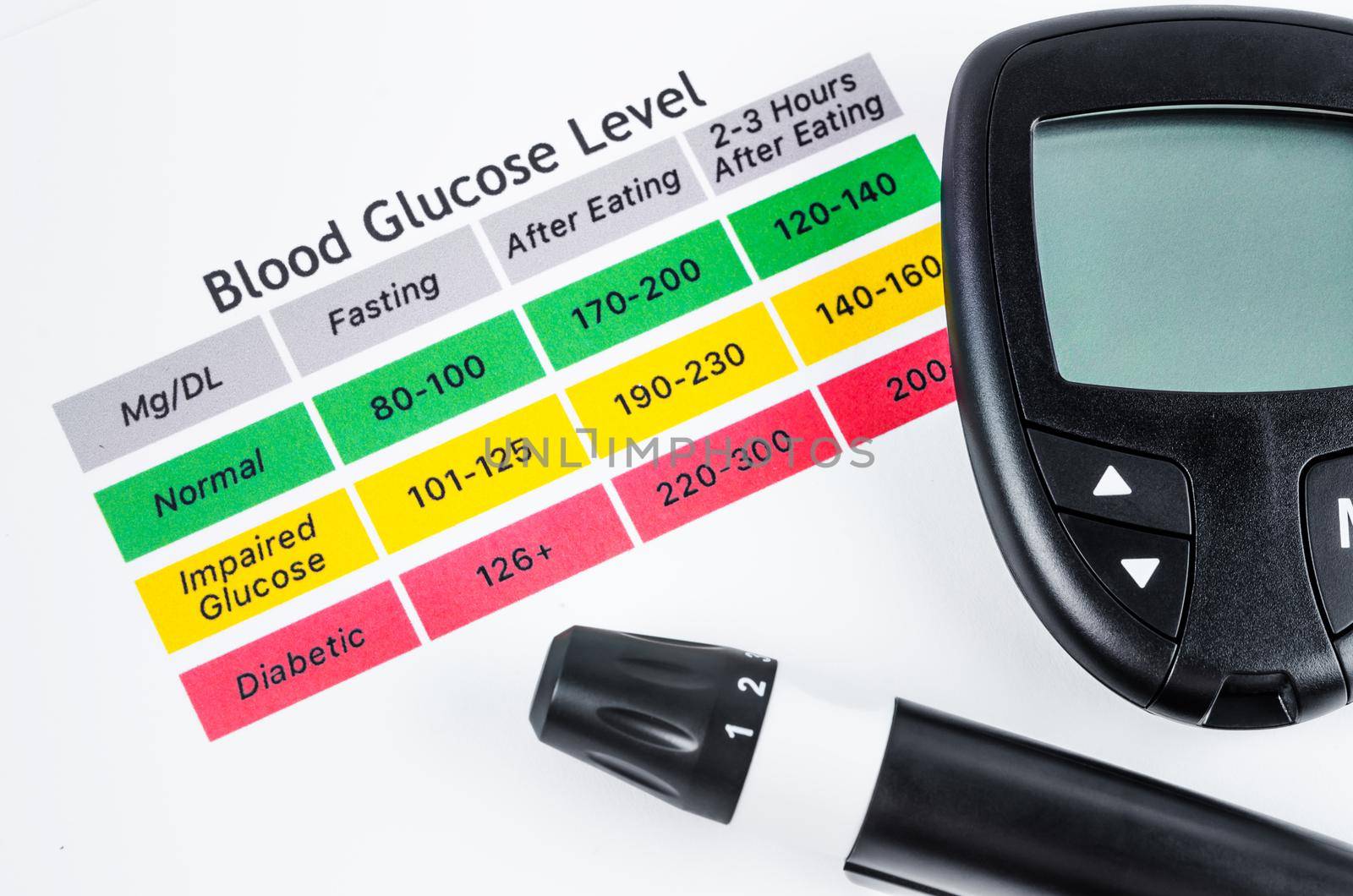 The diabetic measurement or Fast Accurate Blood Glucose meter On Blood Glucose Level table.