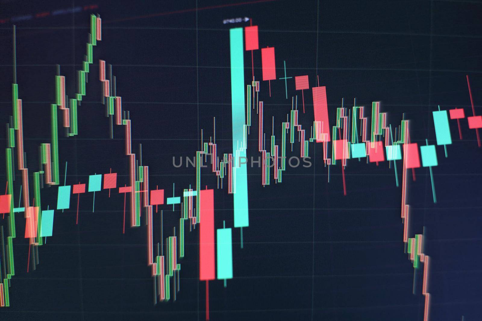 Indicators including volume analysis for professional technical analysis on the monitor of a computer. Fundamental and technical analysis concept.