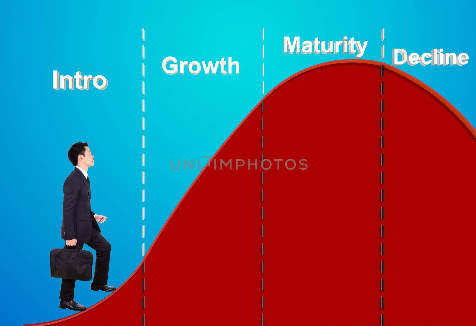 business man stepping forward on product life cycle chart (PLC) by geargodz