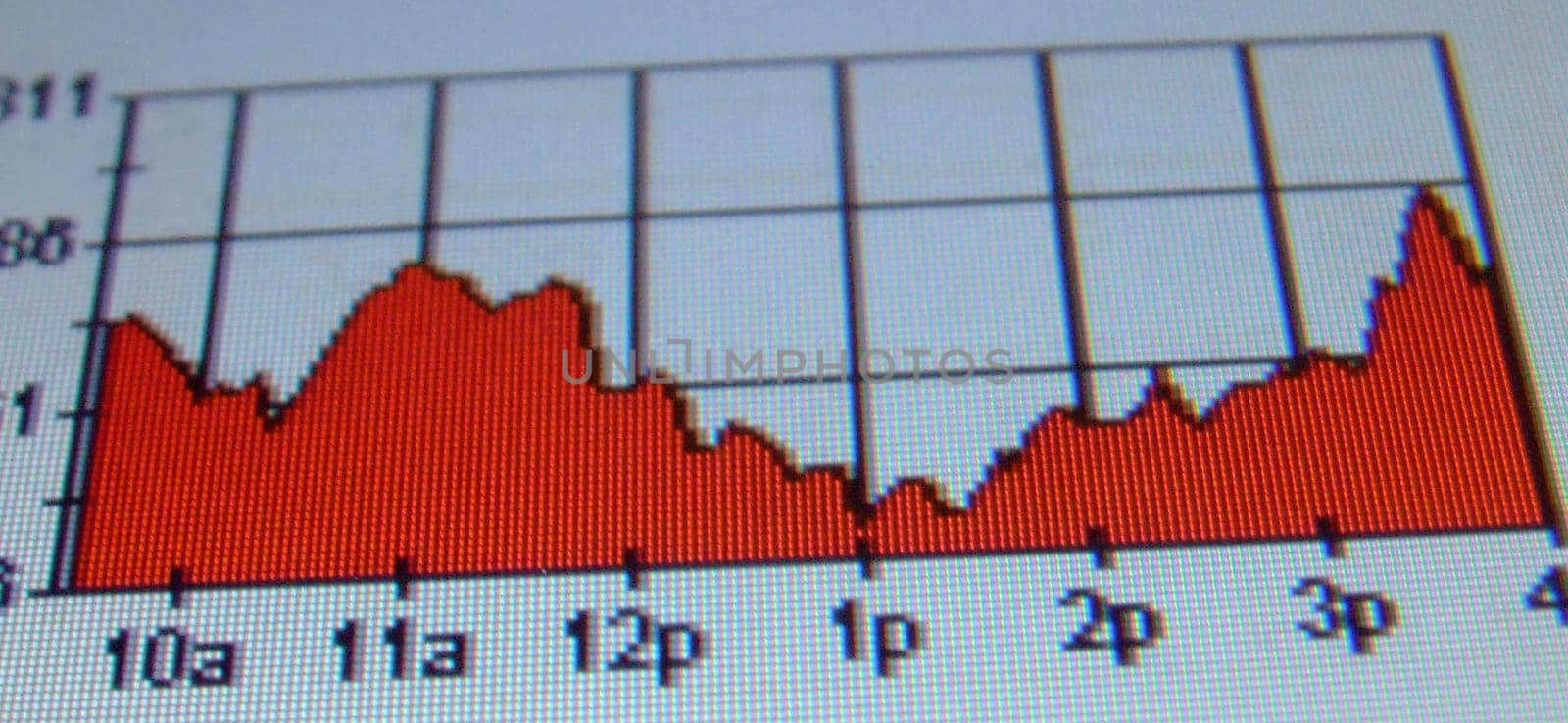 stock market analysis screenshot by dotshock