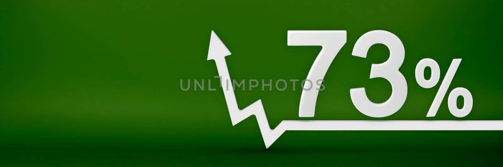 73 percent. The arrow on the graph points up. Rising prices, inflation, increase in income, increase in interest rates, taxes. 3d banner, seventy three percent sign discount on a green background. by SERSOL