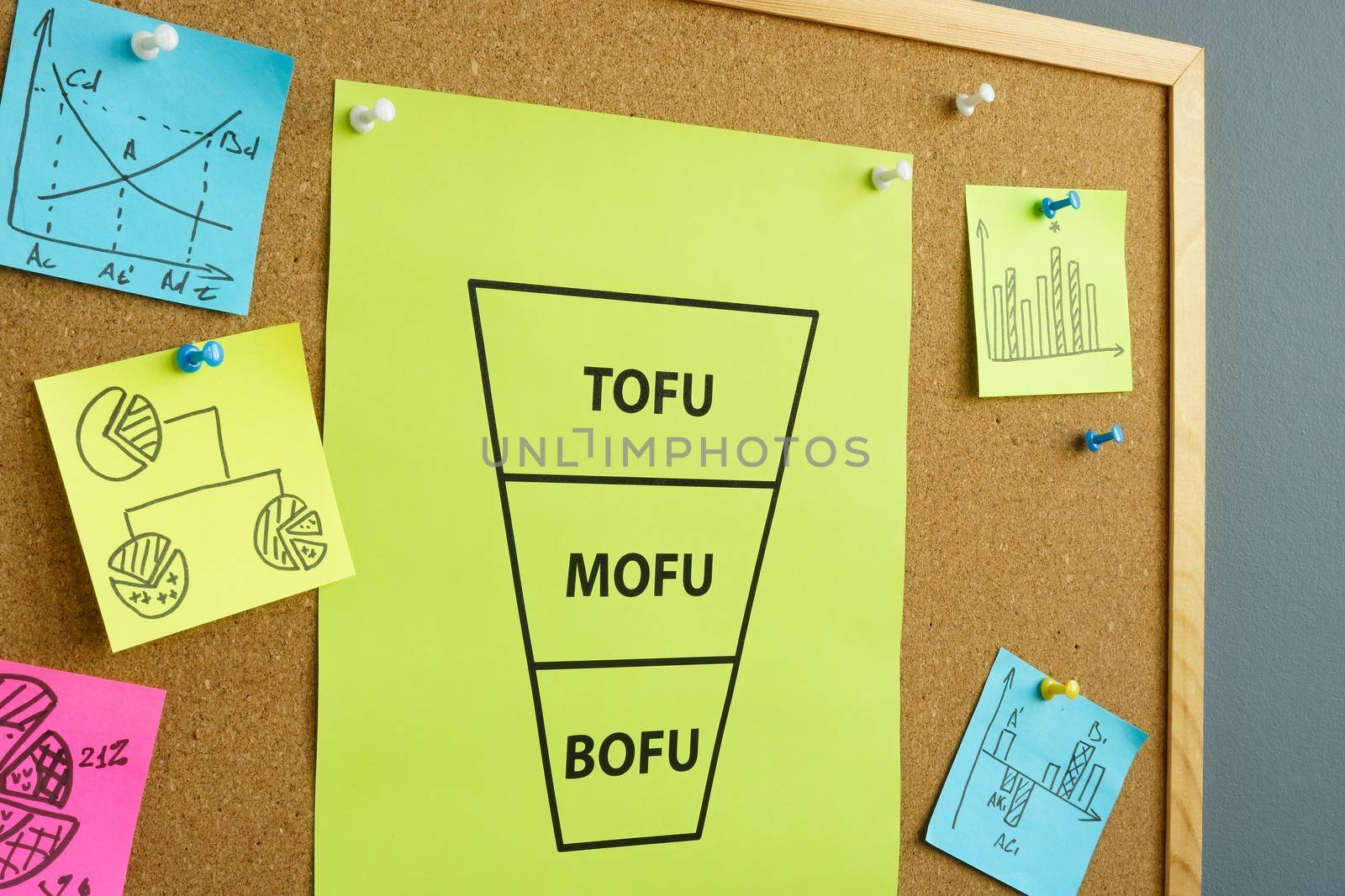 Marketing funnel on board and words tofu, mofu and bofu.