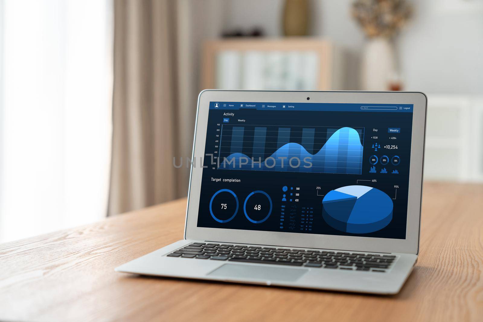 Business data dashboard provide modish business intelligence analytic for marketing strategy planning