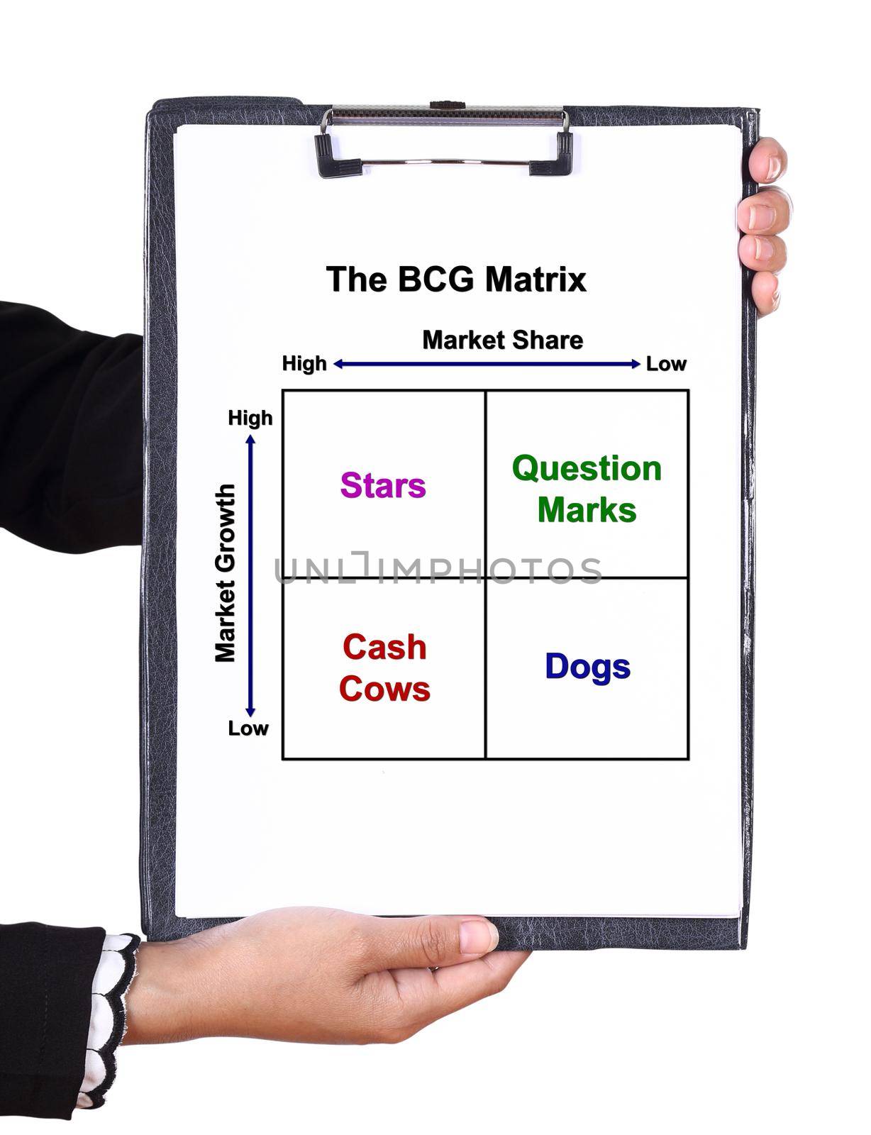 business hand holding a clipboard with The BCG Matrix chart (Marketing concept)