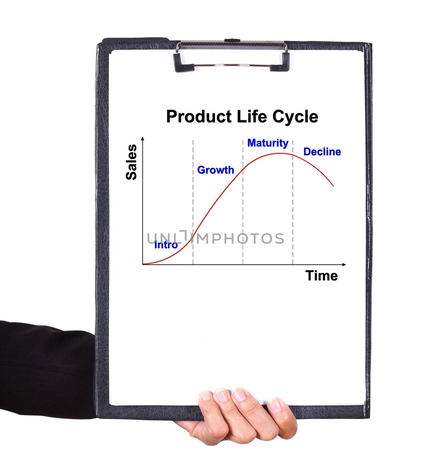 business hand holding a clipboard with The Product life cycle chart by geargodz