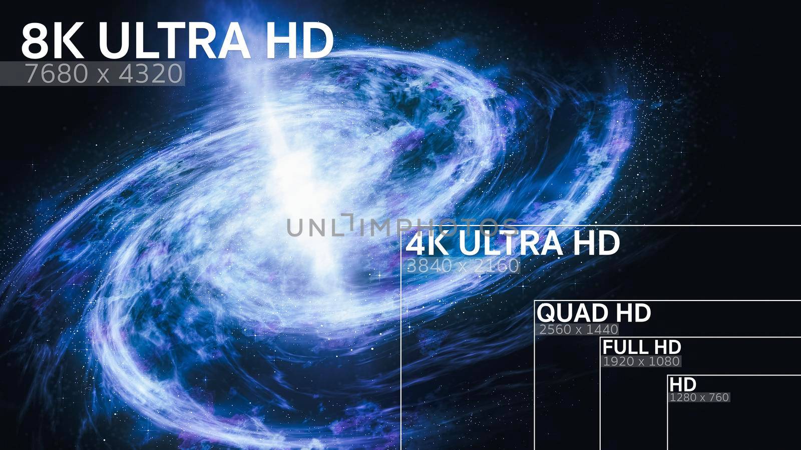 8K, 4K, Full HD, HD Standard Television Resolution Size 