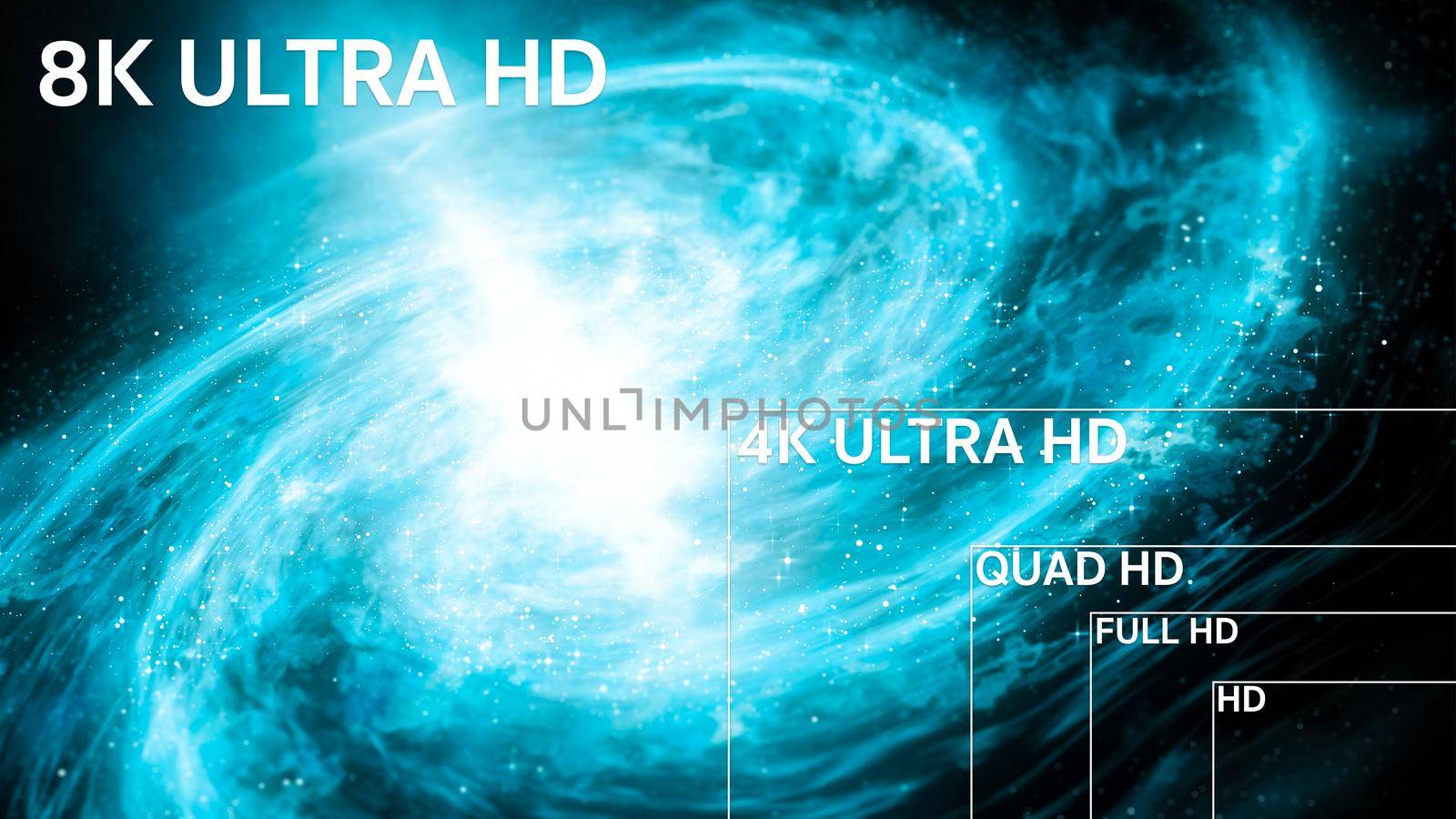 8K, 4K, Full HD, HD Standard Television Resolution Size 